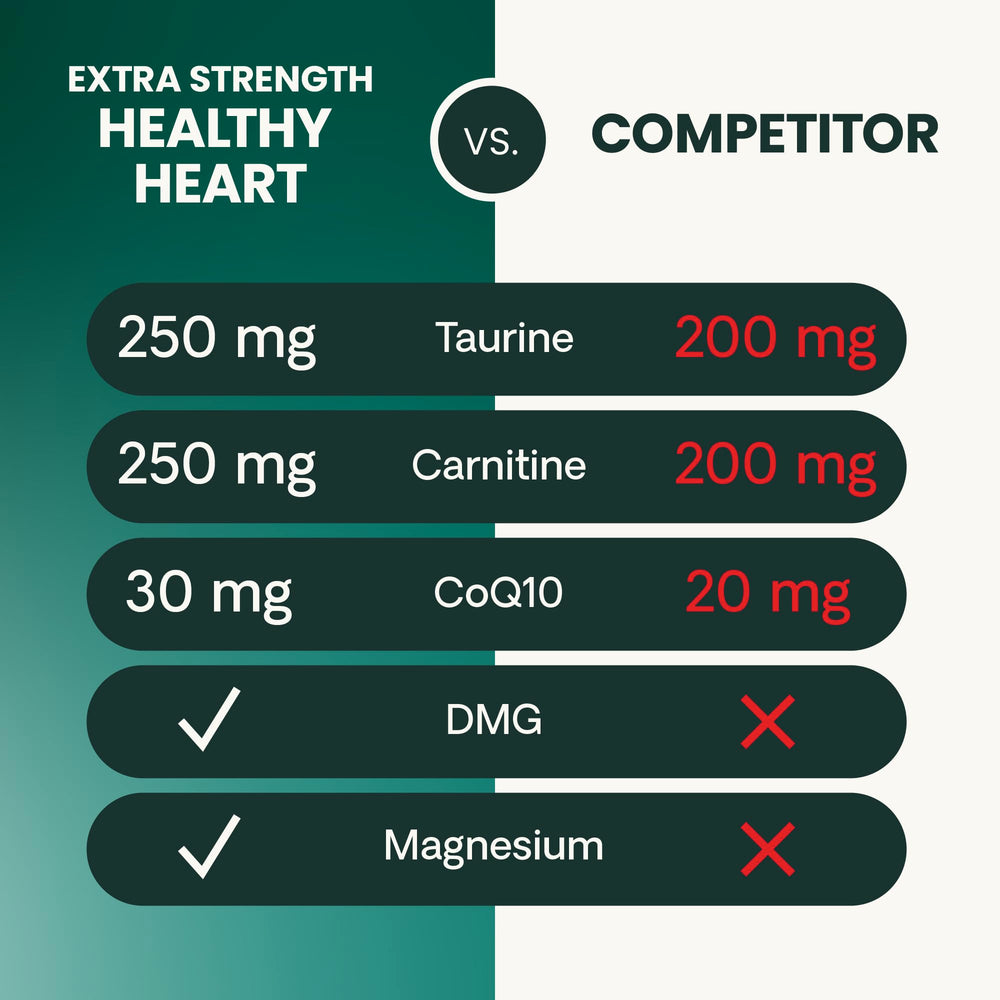 Owner hands VetriScience Healthy Heart chews to a calm dog.