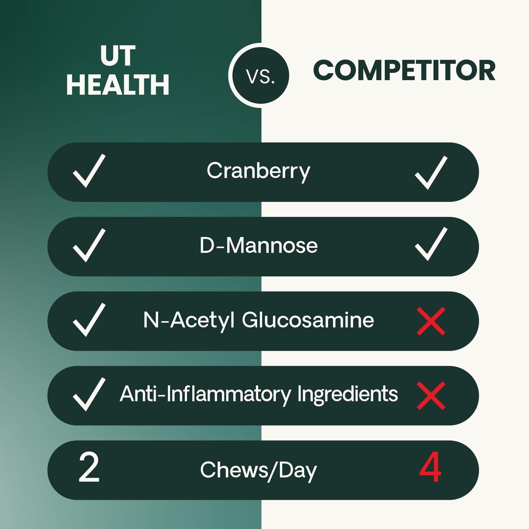 Bromelain ingredient graphic on VetriScience UT Health Chews packaging.