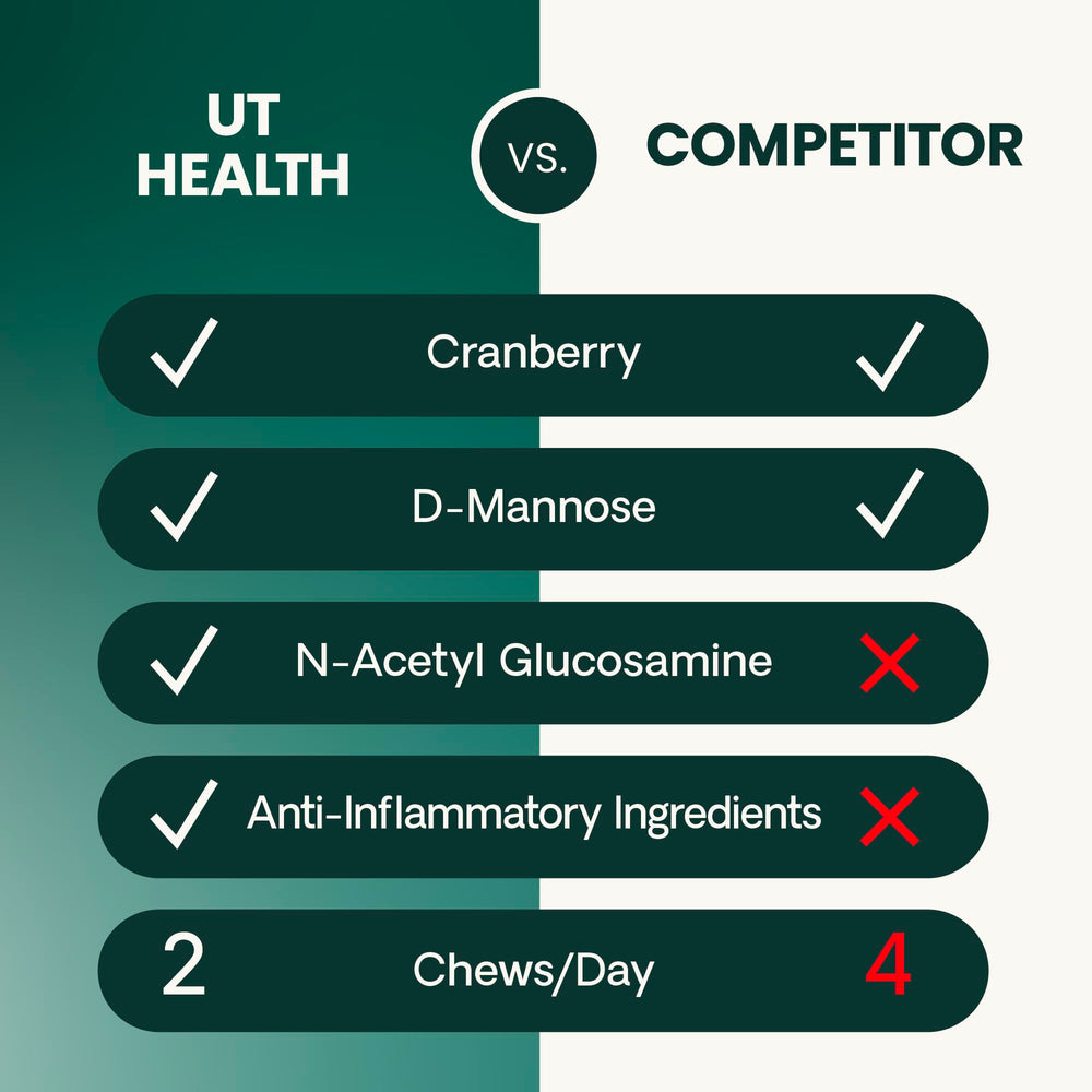 Bromelain ingredient graphic on VetriScience UT Health Chews packaging.
