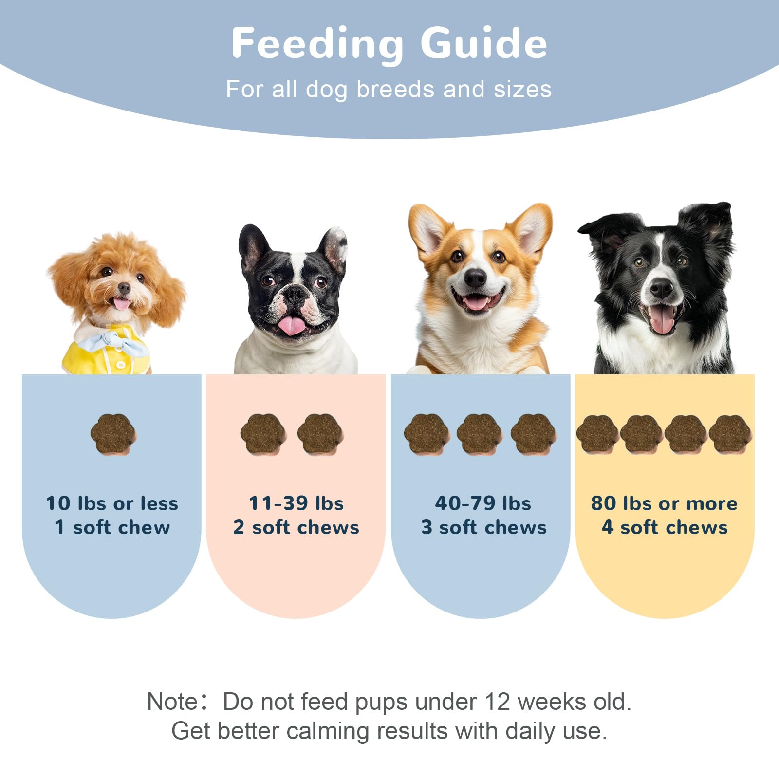 Vetriuntrix Calming Chews aiding barking and separation moments