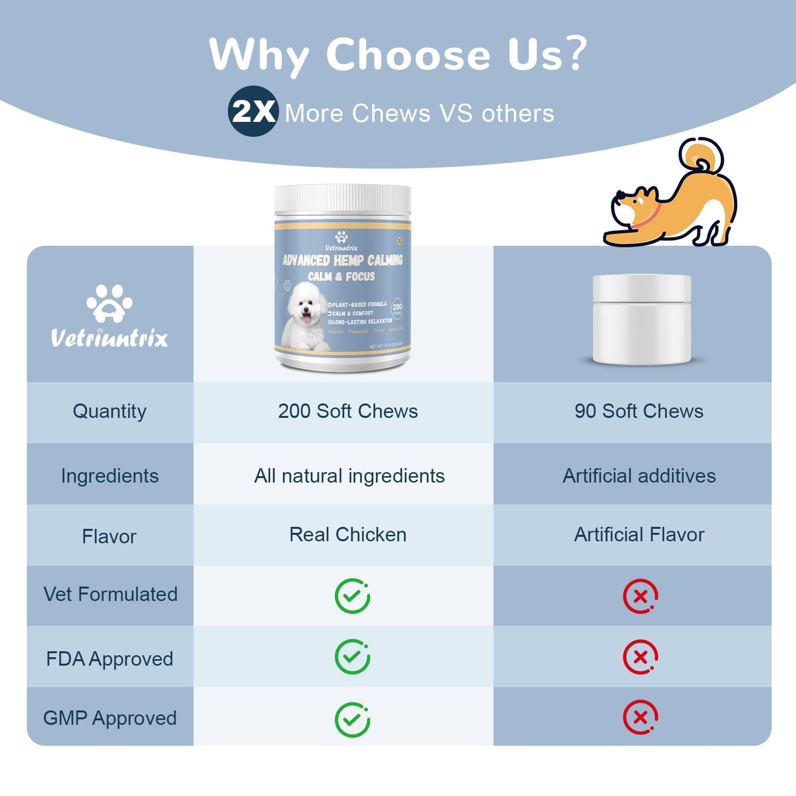 Calming Chews from Vetriuntrix for storm-related anxiety relief