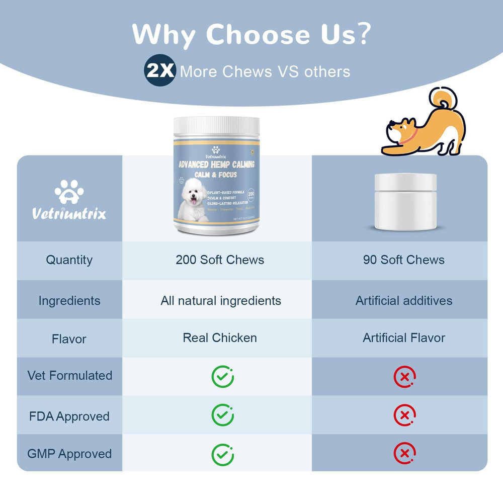 Calming Chews from Vetriuntrix for storm-related anxiety relief