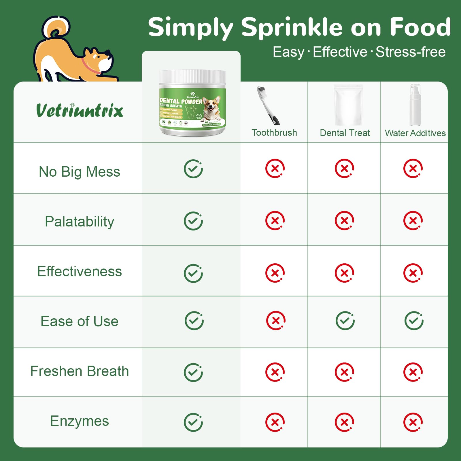 Vetriuntrix packaging highlighting natural plant ingredients and veterinary formulation.