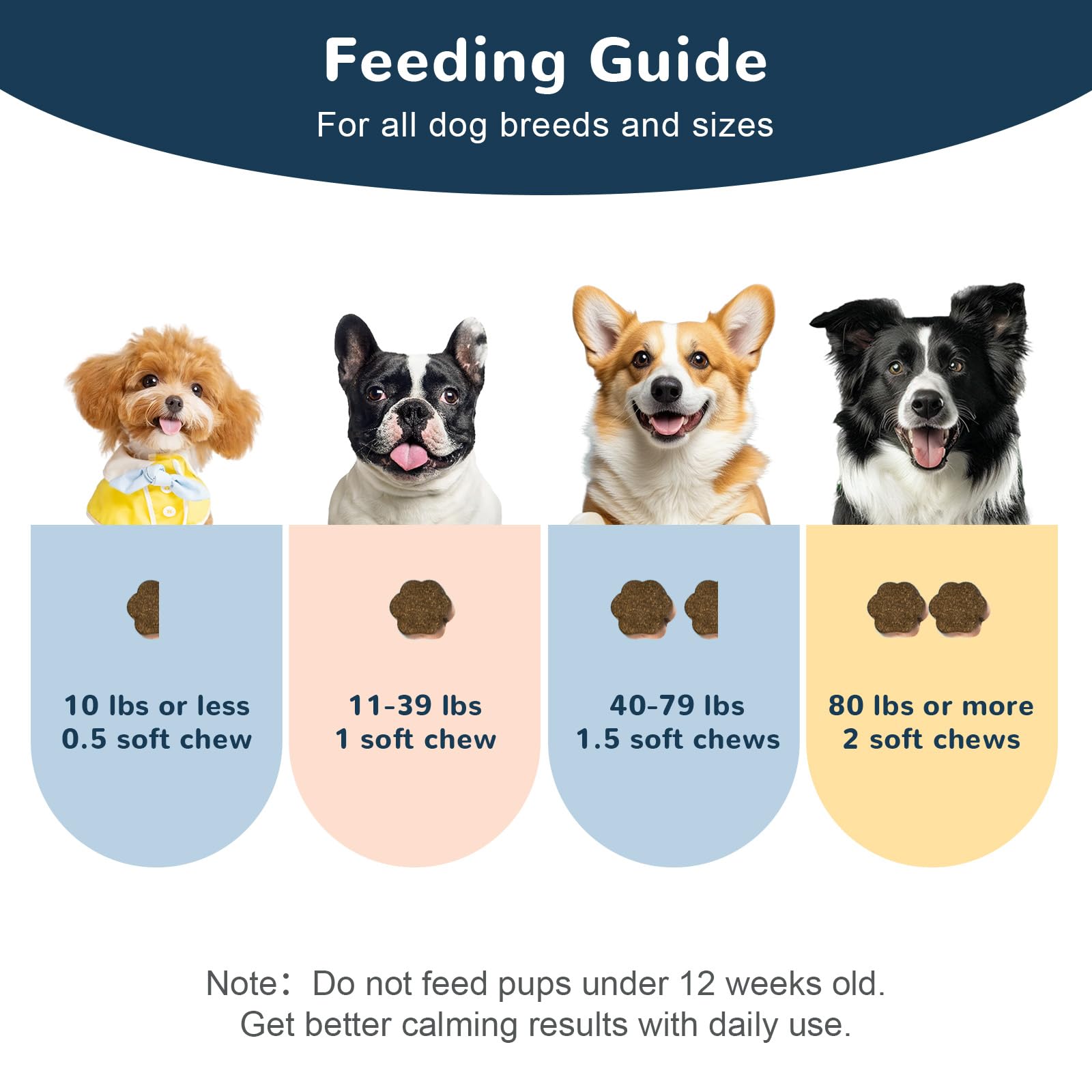 Dog being fed Vetriuntrix Melatonin chews with meals
