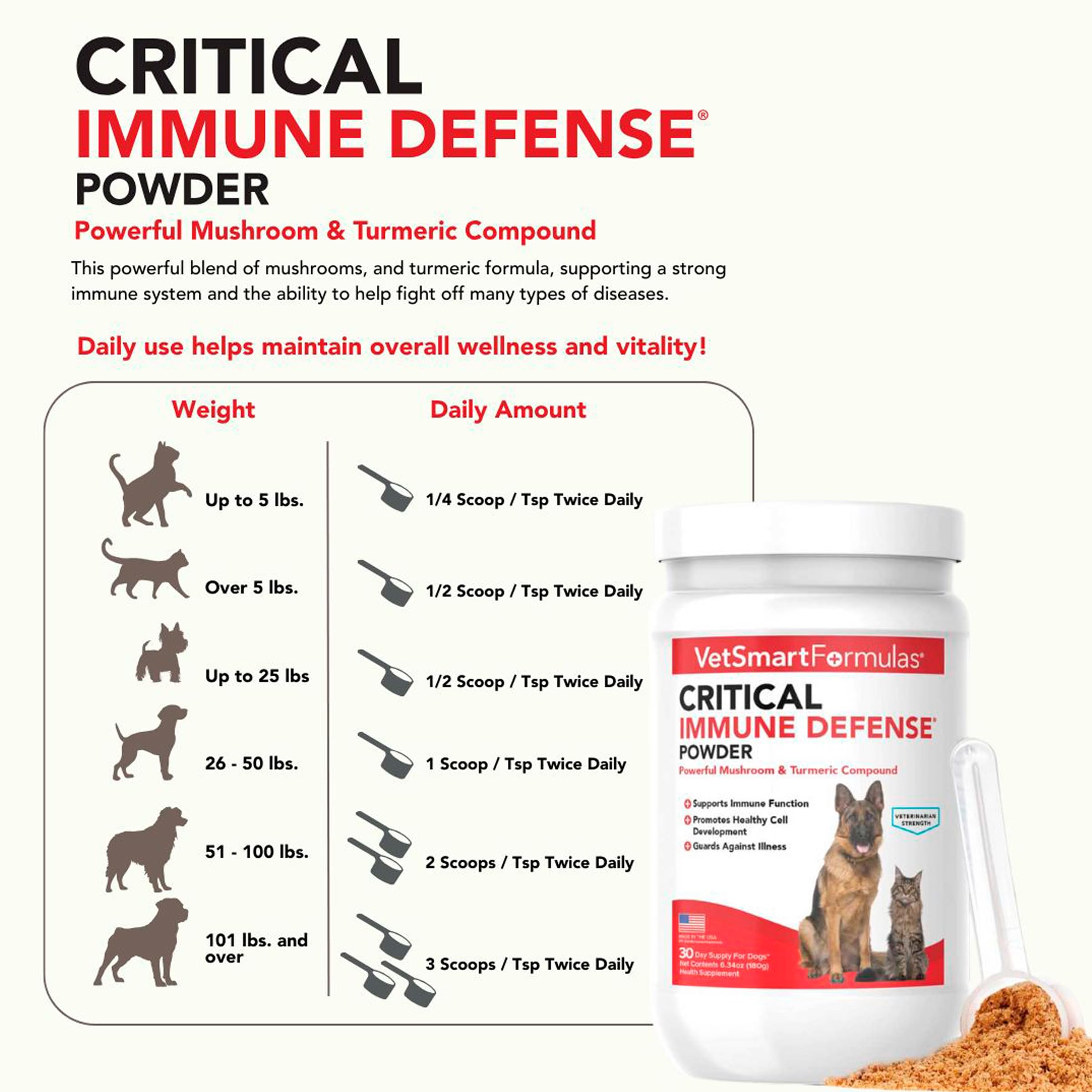 VetSmart Formulas critical immune defense capsules closeup highlights simple administration
