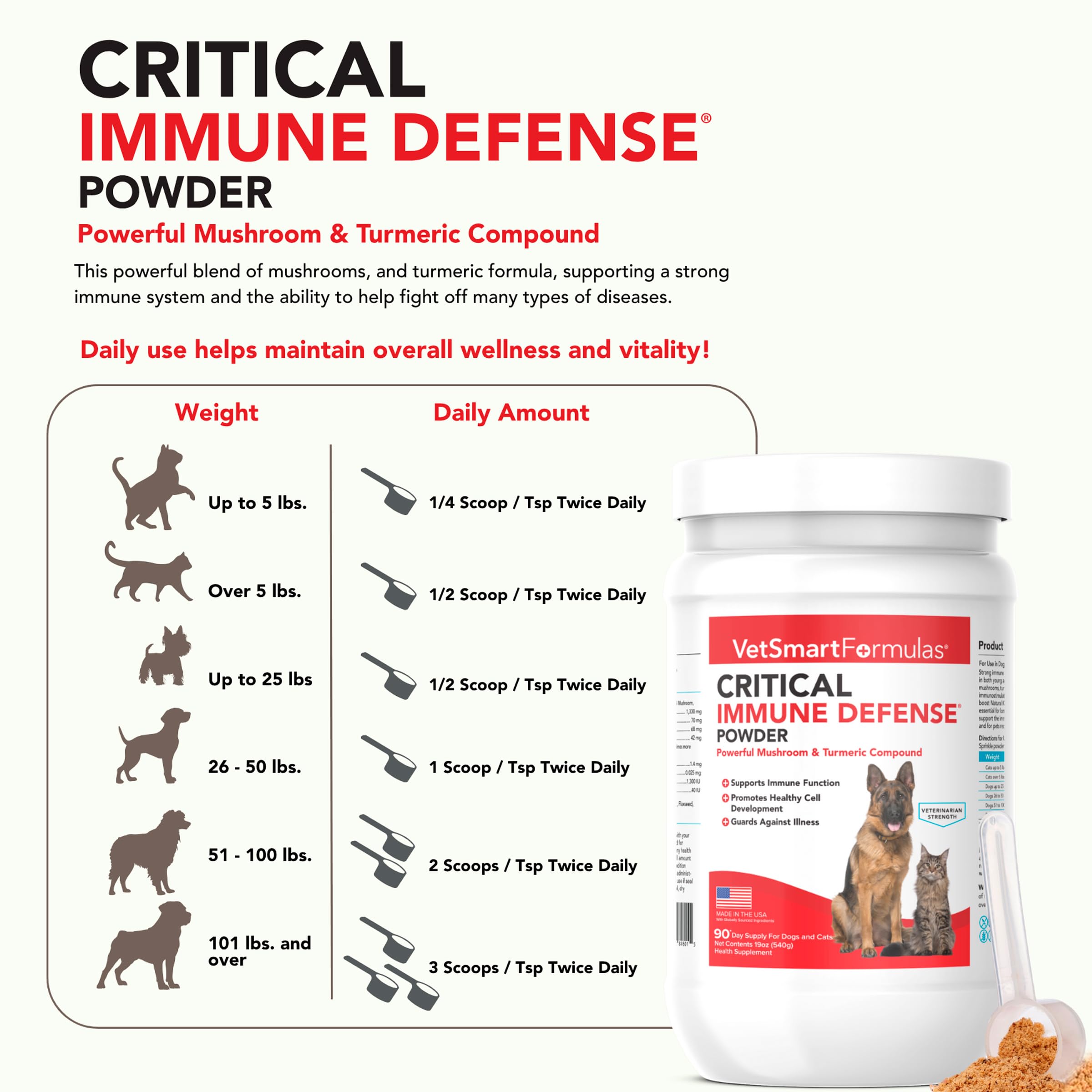 Dog with VetSmart Formulas immune defense dose ready for daily routine.