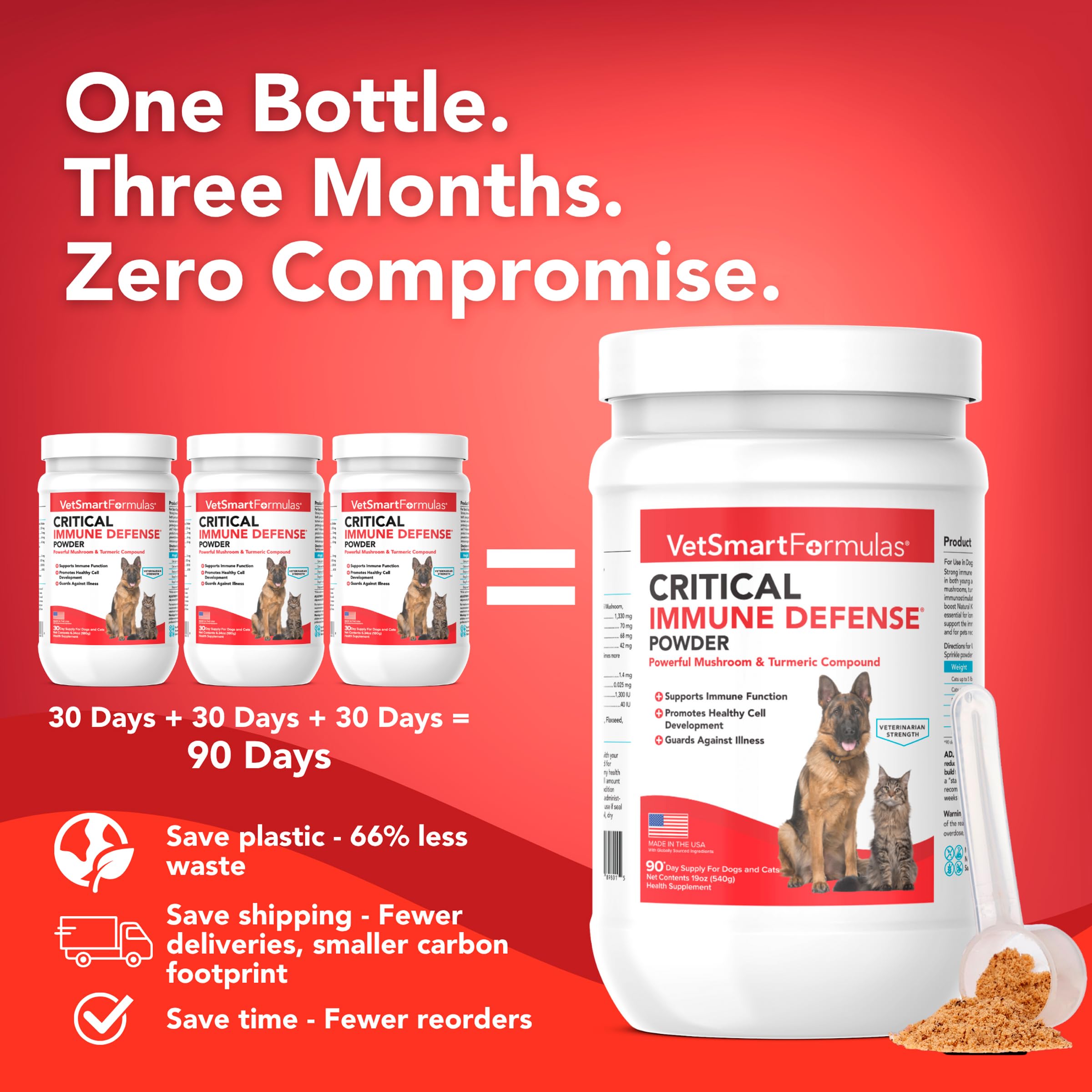 VetSmart Formulas mushroom blend close-up highlights turkey tail and other mushrooms.