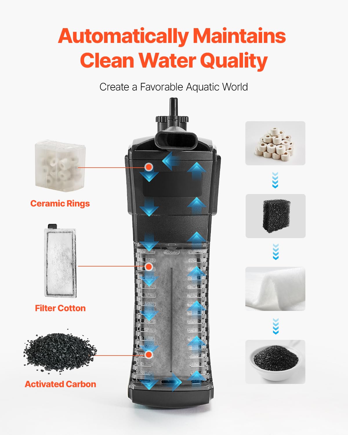 VEVOR automatic filtration system with bio cotton and carbon for cleaner water