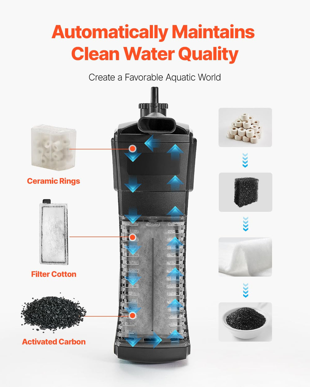 VEVOR automatic filtration system with bio cotton and carbon for cleaner water