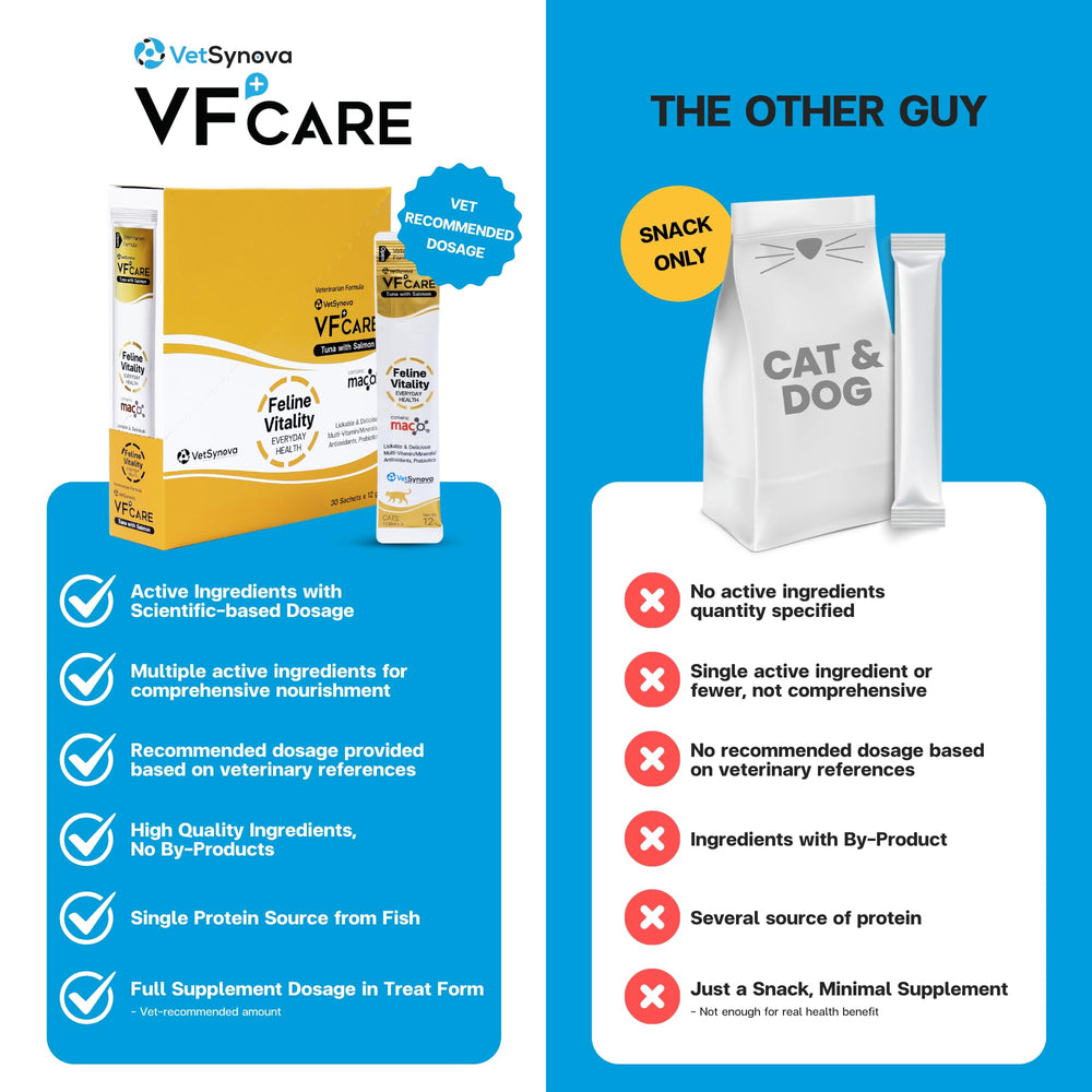 VFCARE Feline Vitality vet-developed formula for reliable daily use.