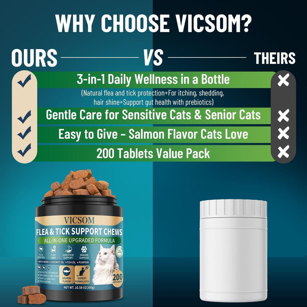 VICSOM 200-count bottle packaging highlighting value for households