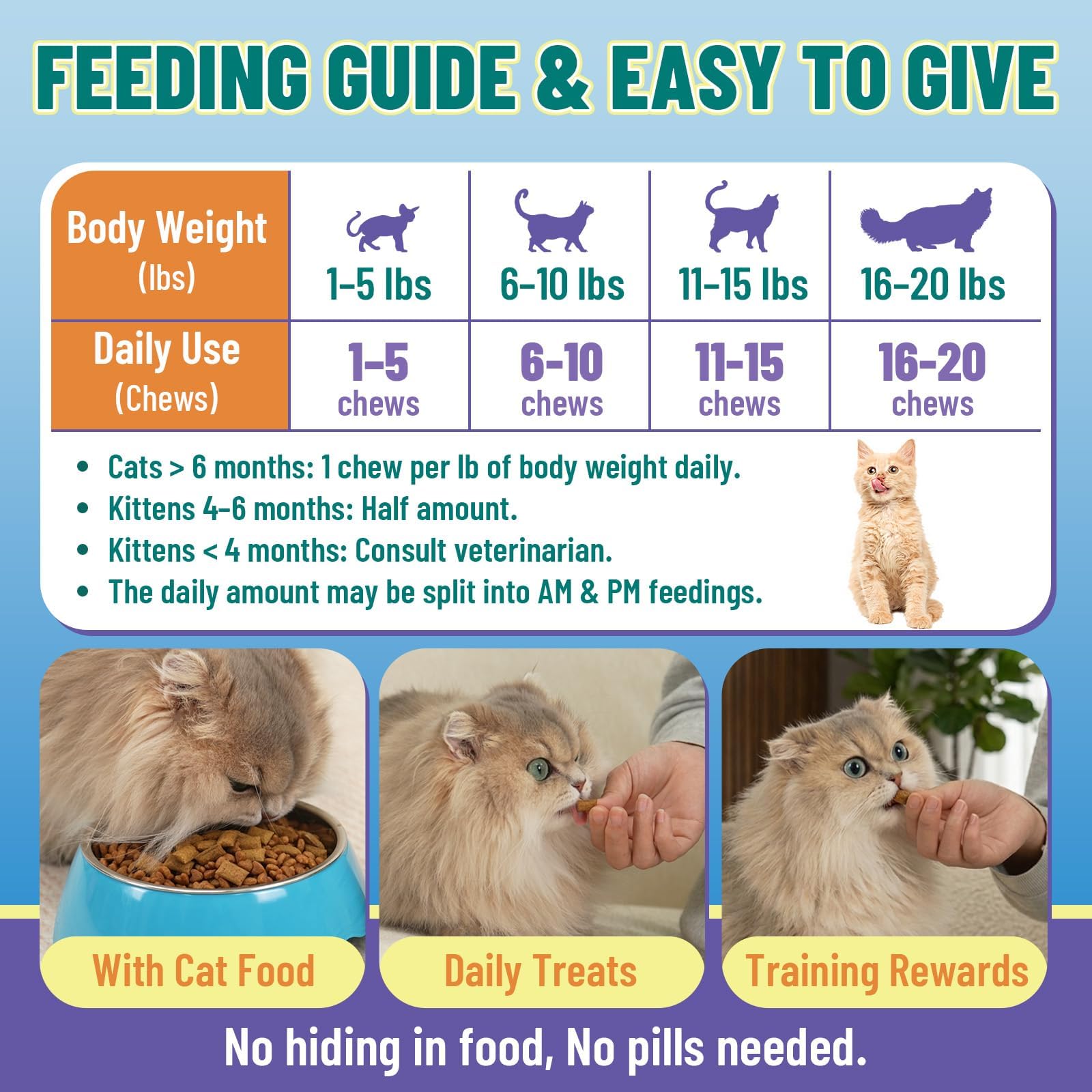 VICSOM daily wellness cat supplement for easy routine.