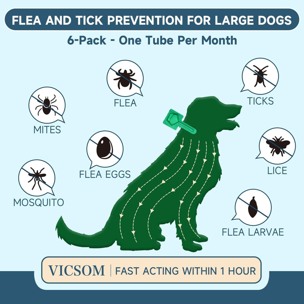 VICSOM dog flea-tick waterproof-24h remains effective after baths.