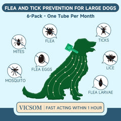 VICSOM dog flea-tick waterproof-24h remains effective after baths.