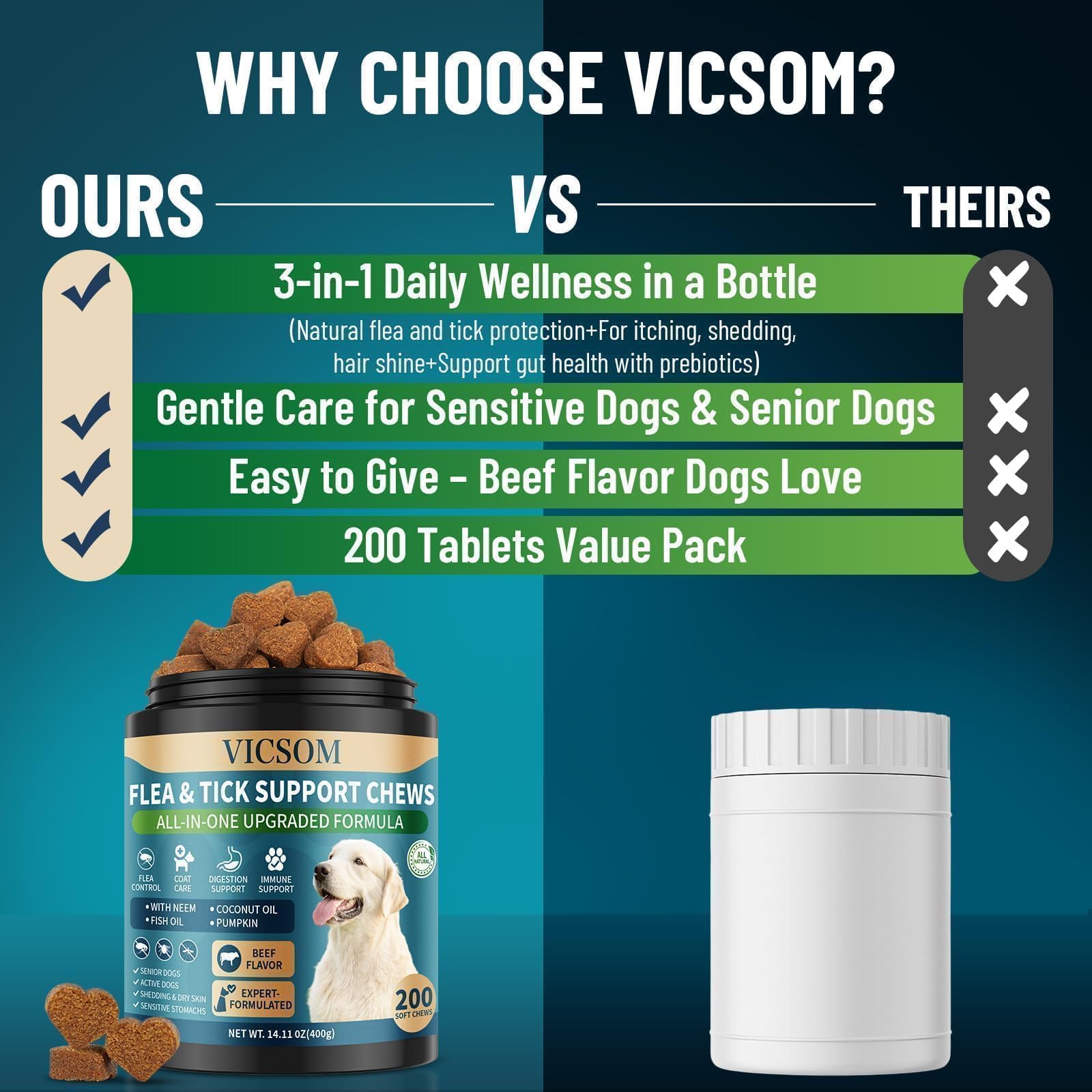 VICSOM bottle design and 200-count value suit multi-dog households.