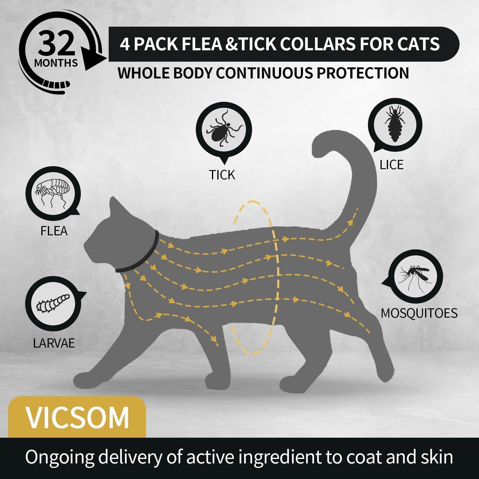 Cat wearing VICSOM collar demonstrates soft, comfortable fit.