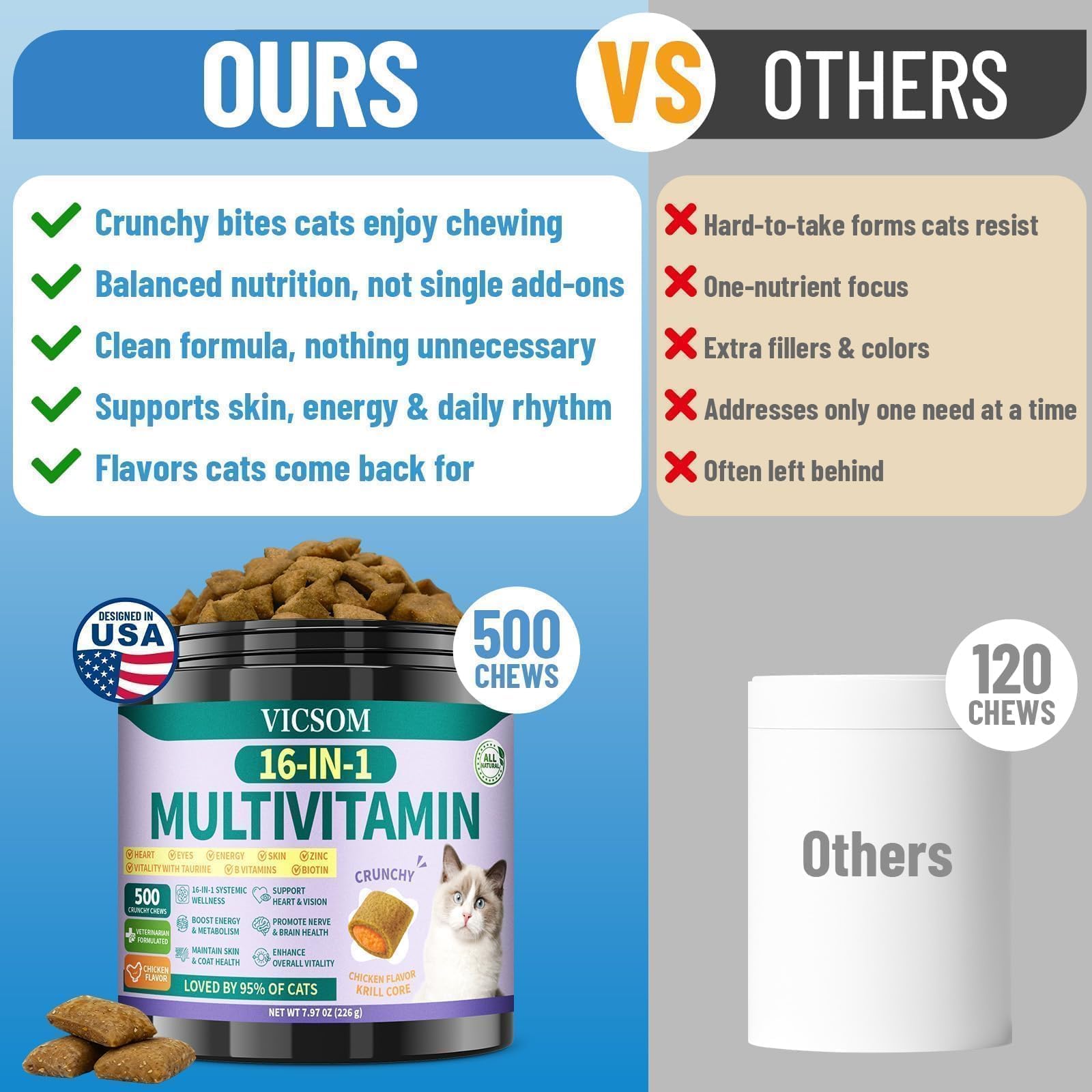 VICSOM zinc and biotin for healthy skin and shiny coat care.