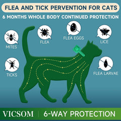VICSOM cat tick flea protection application, easy to apply for hassle-free monthly protection.