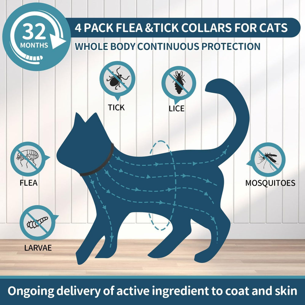 VICSOM flea collar with 32 months protection for steady flea and tick defense