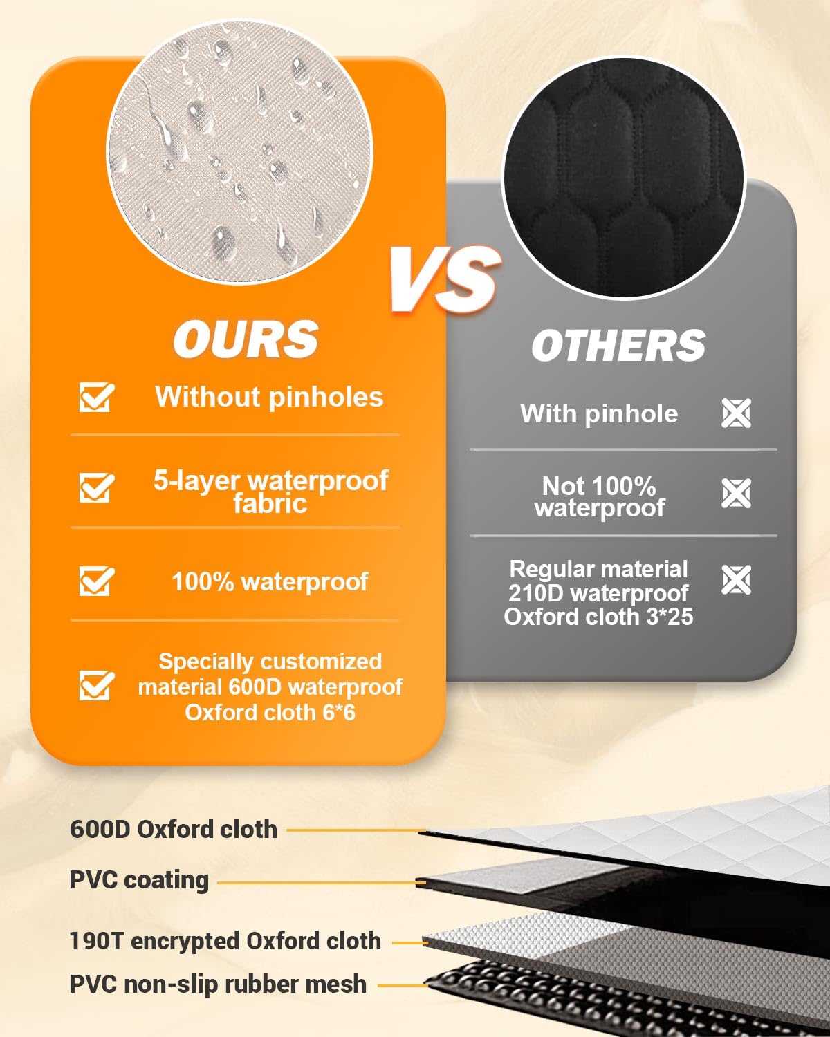 Victoper nonslip underside keeps the cover secure during travel
