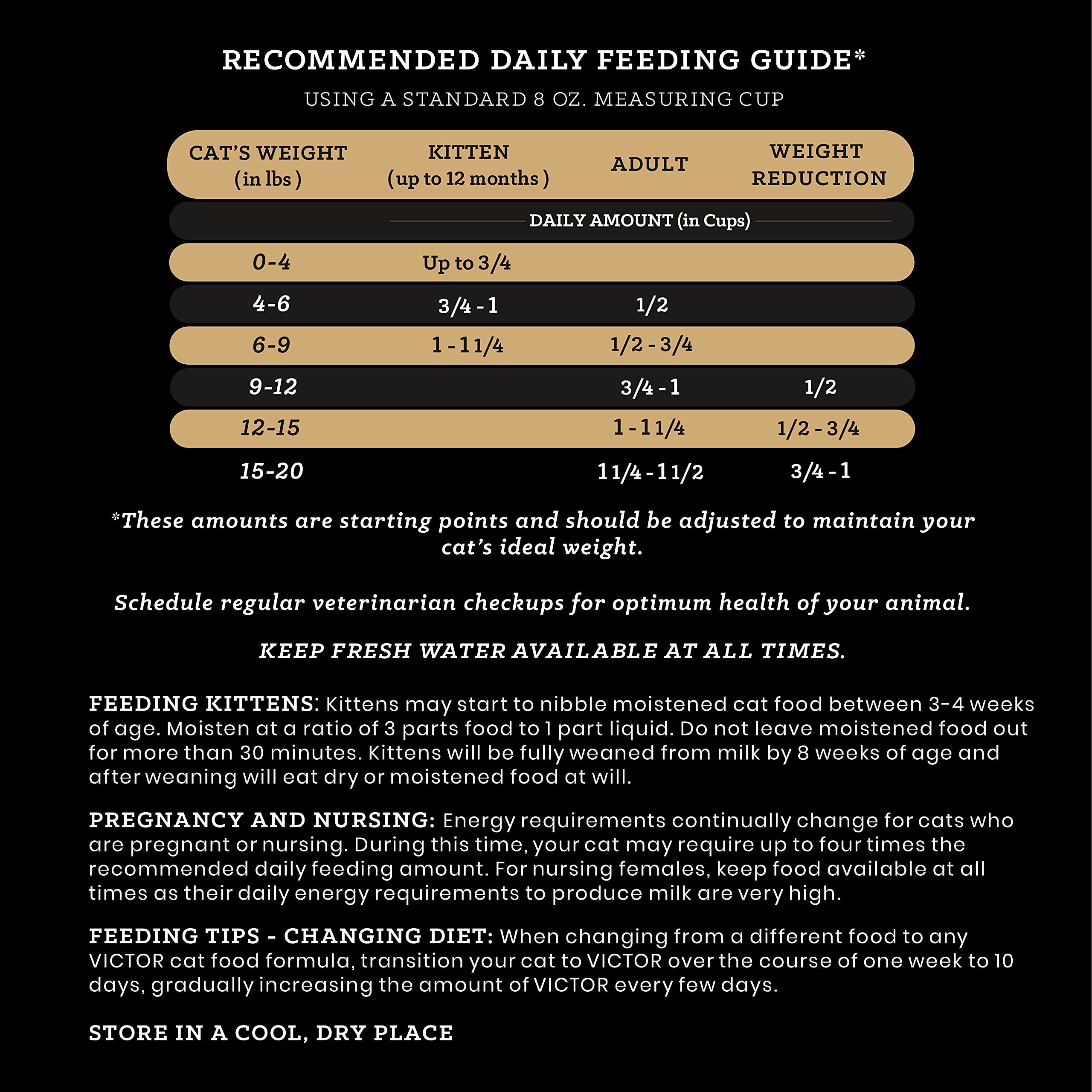 VICTOR cat mealtime kibble bowl suggests energy for daily activity.