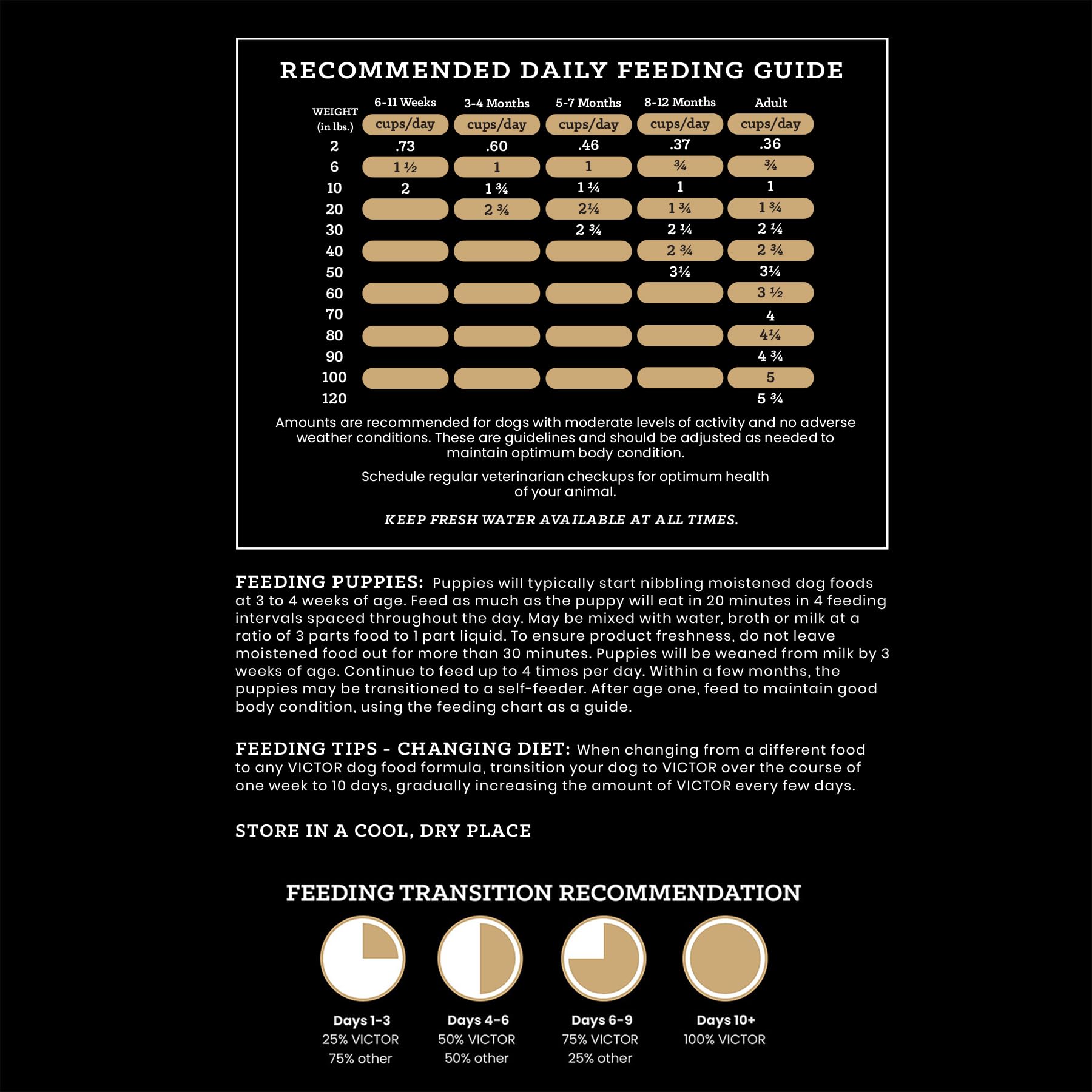 VICTOR gluten-free ancient grains banner indicates allergen-conscious grain choice