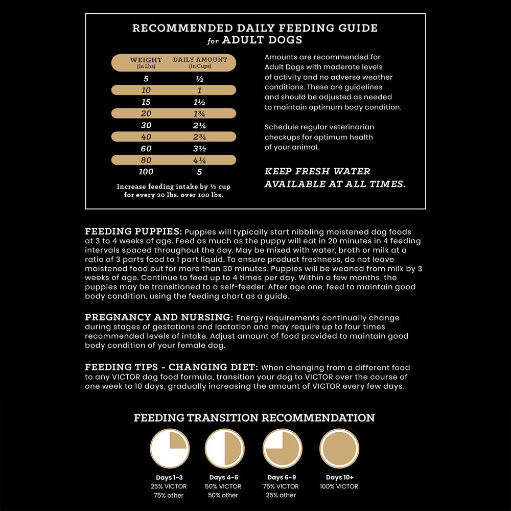 VICTOR gluten-free ingredients graphic shows absence of chicken