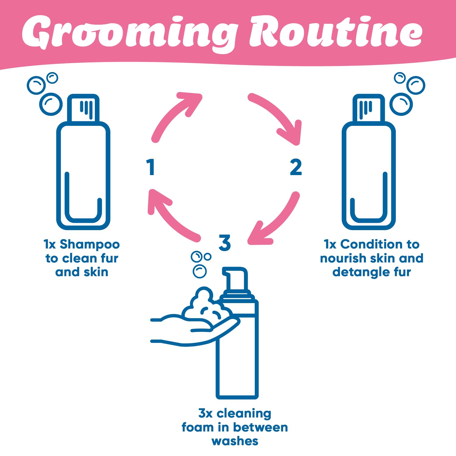 Virbac Allermyl shampoo foamy lather shown for effective cleansing.