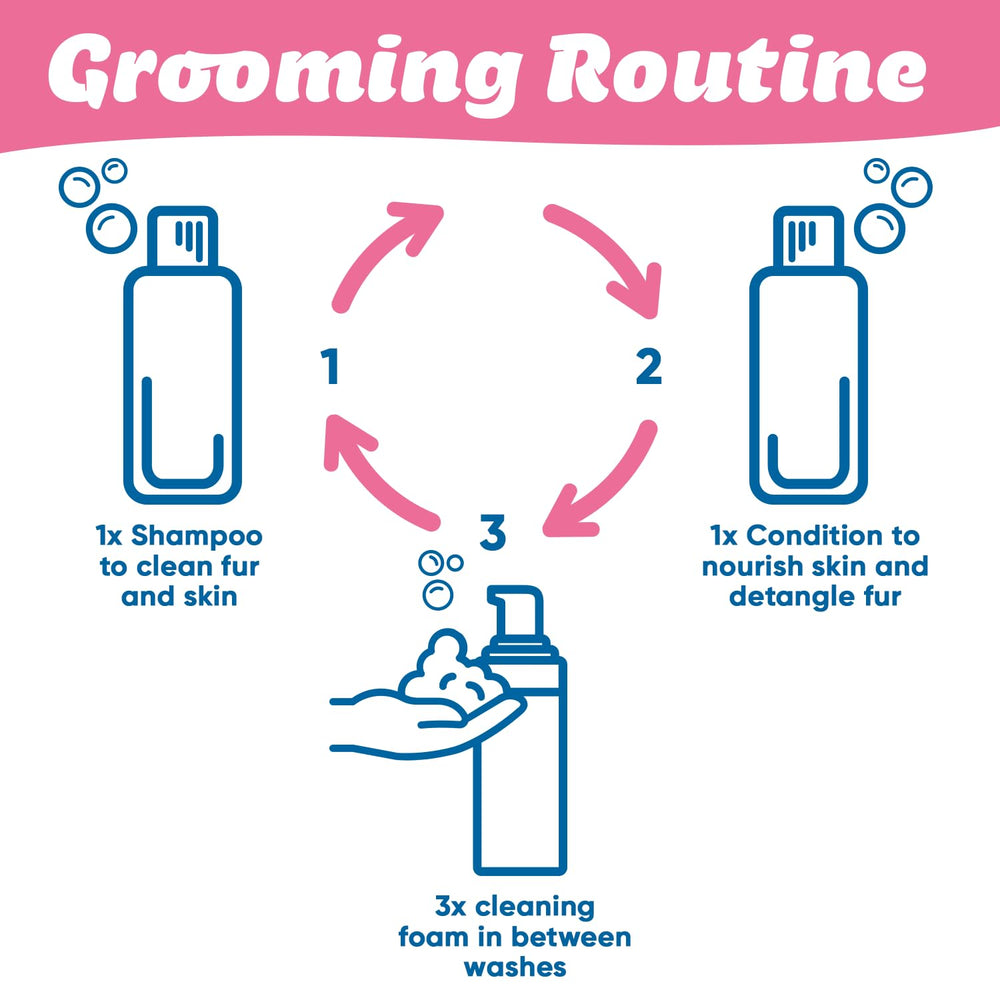 Virbac Allermyl shampoo foamy lather shown for effective cleansing.