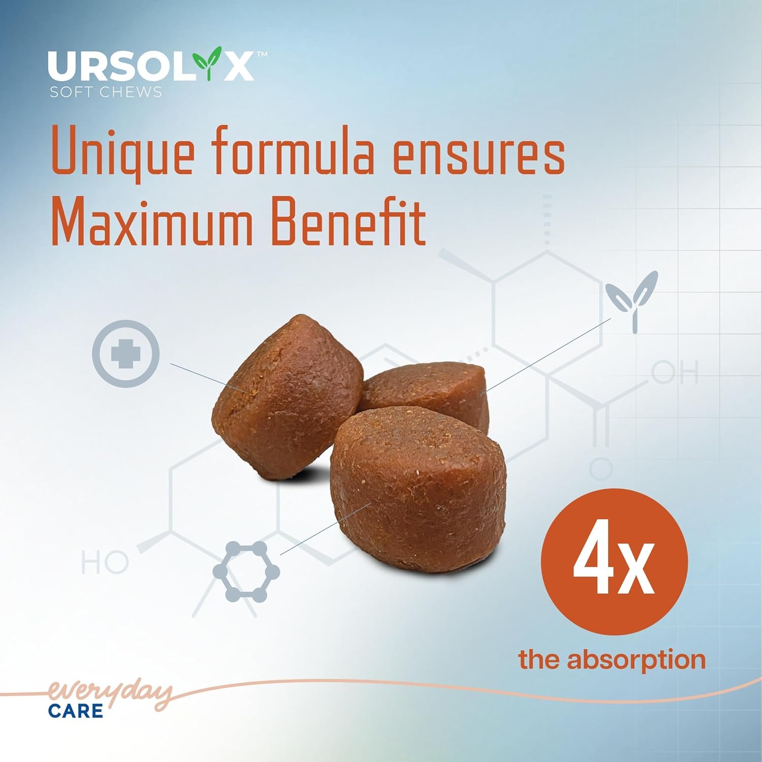 Open URSOLYX chews bag signaling easy administration and use.