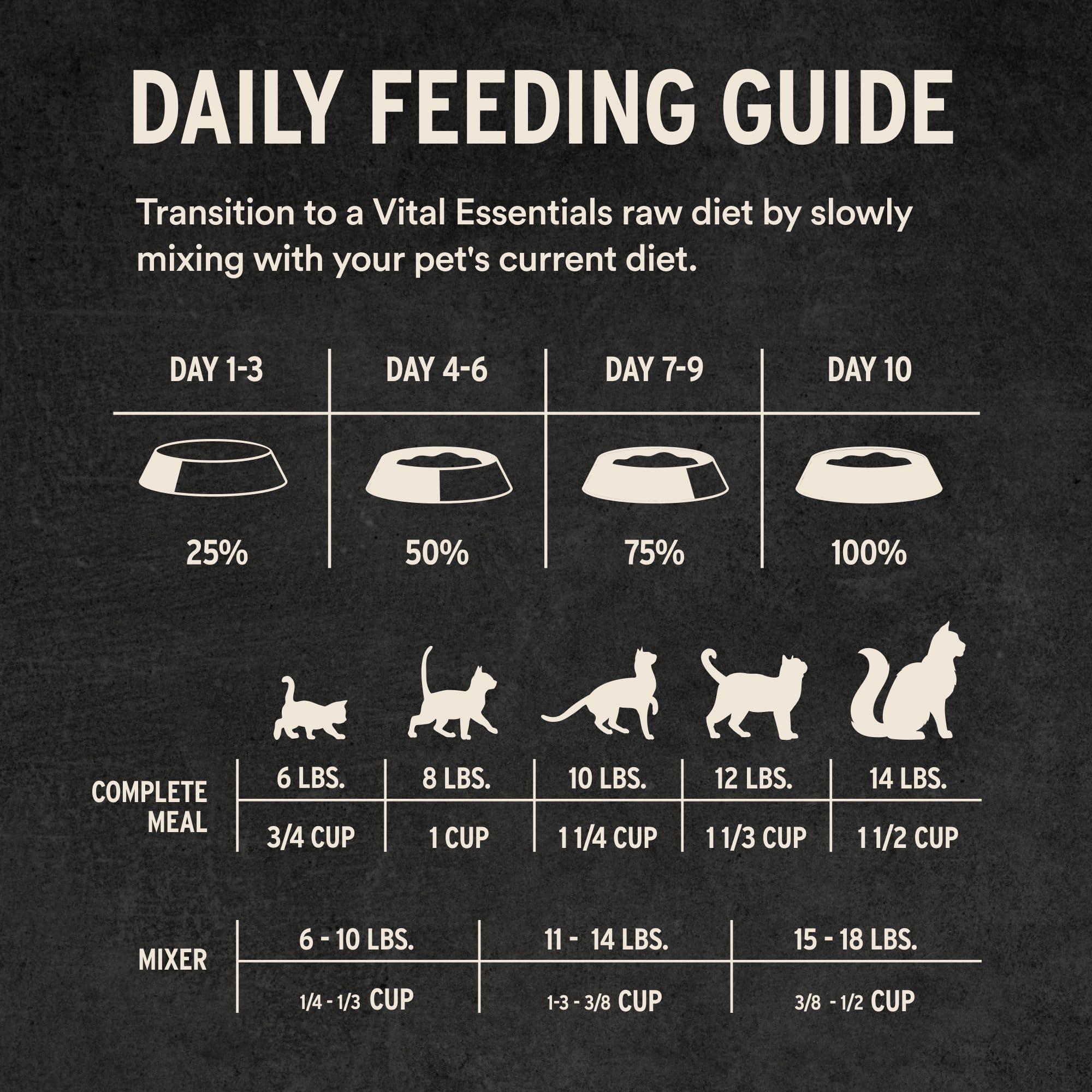 Aroma-rich Vital Essentials bites entice picky eaters