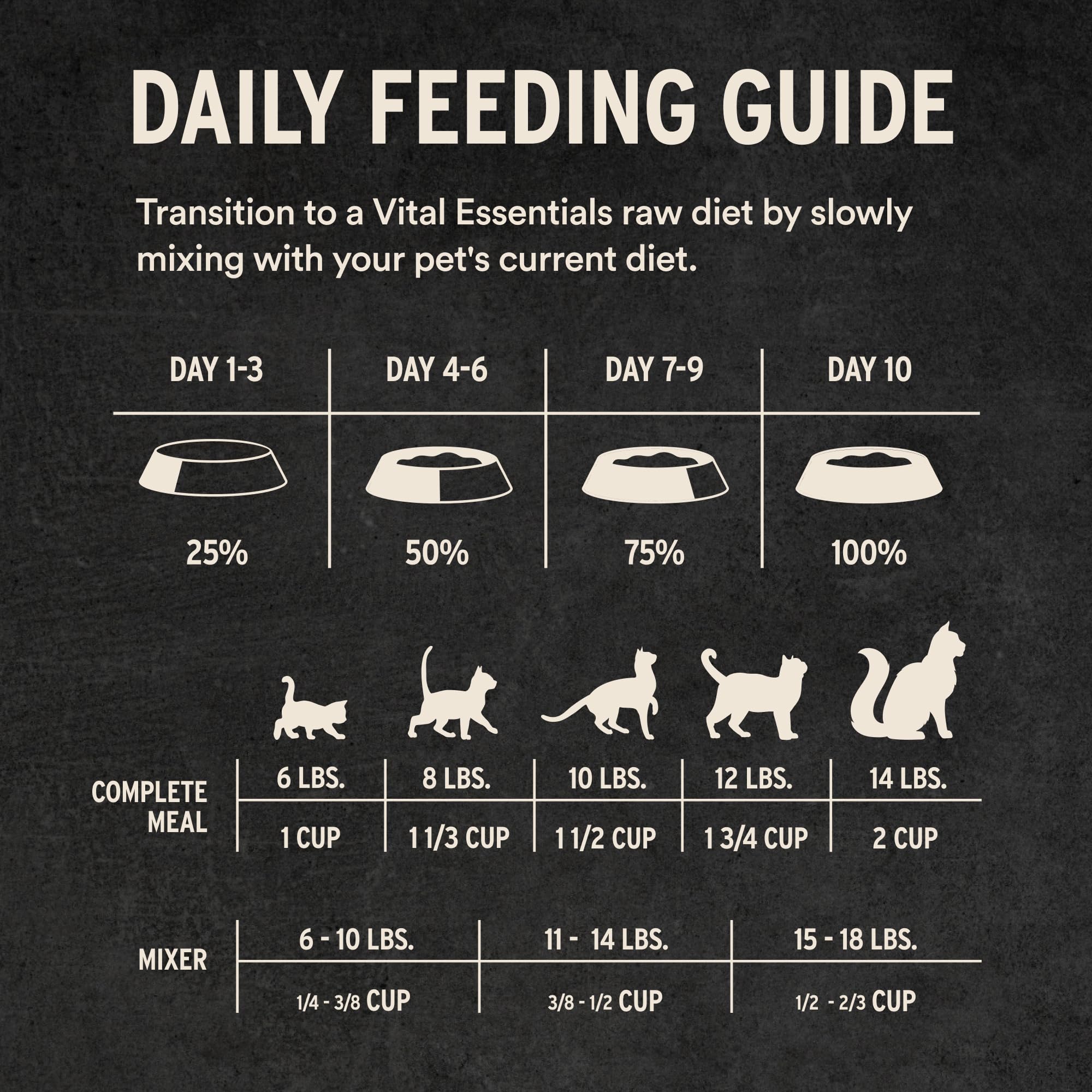 Vital Essentials farm-raised, humanely harvested turkey provides quality protein