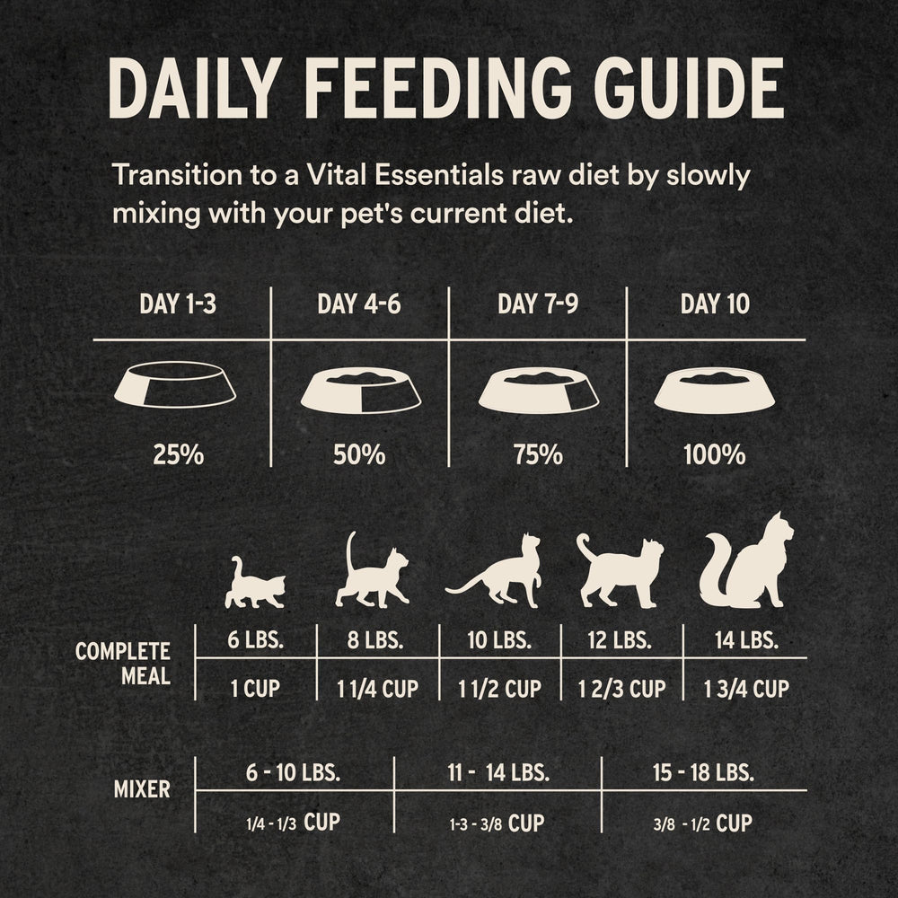 Vital Essentials lean muscle supporting protein bites for daily activity.