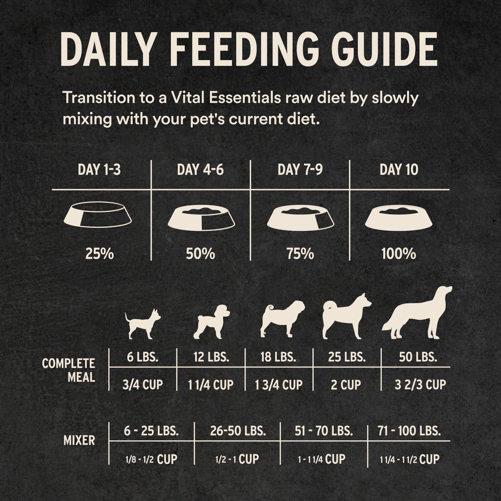 Vital Essentials grain-free dry dog food; gentle option for sensitive stomachs.