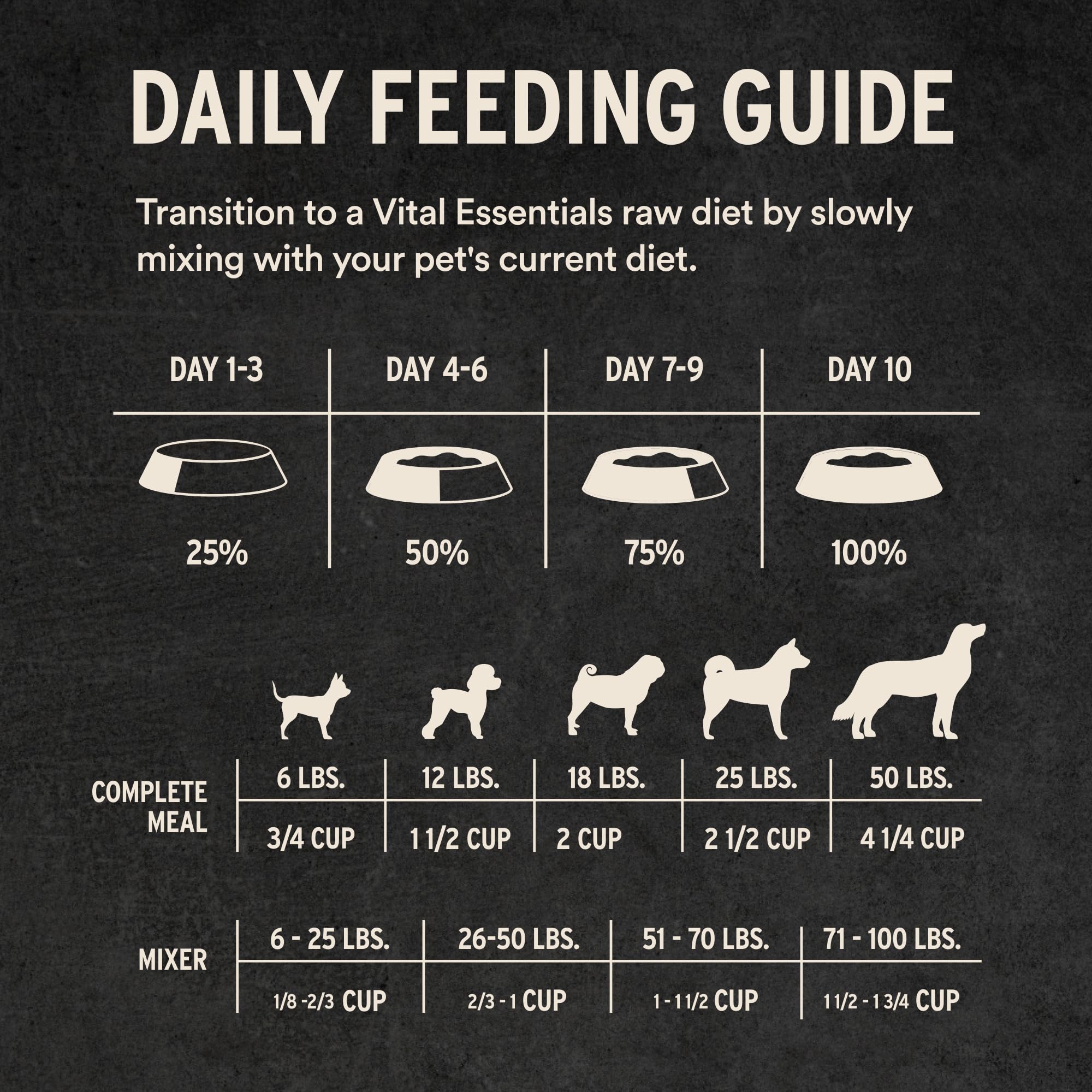 Vital Essentials humane-farm-raise-sourcing label communicates ethical origins.