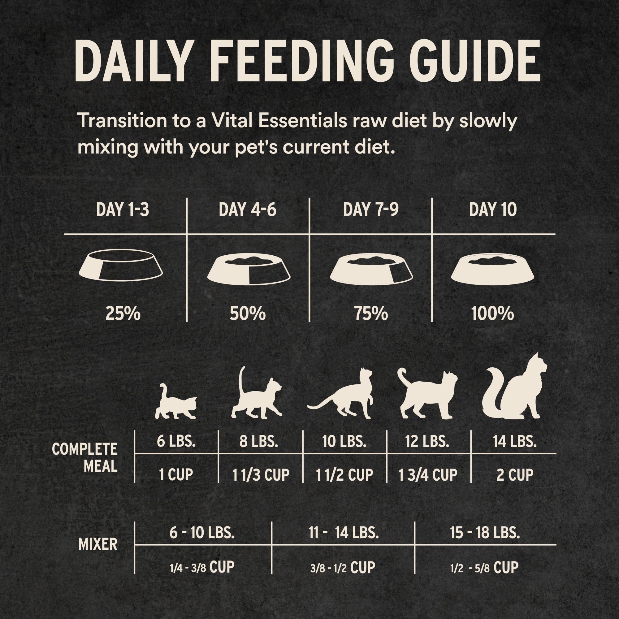 Vital Essentials high-protein duck nibs support lean muscle and energy