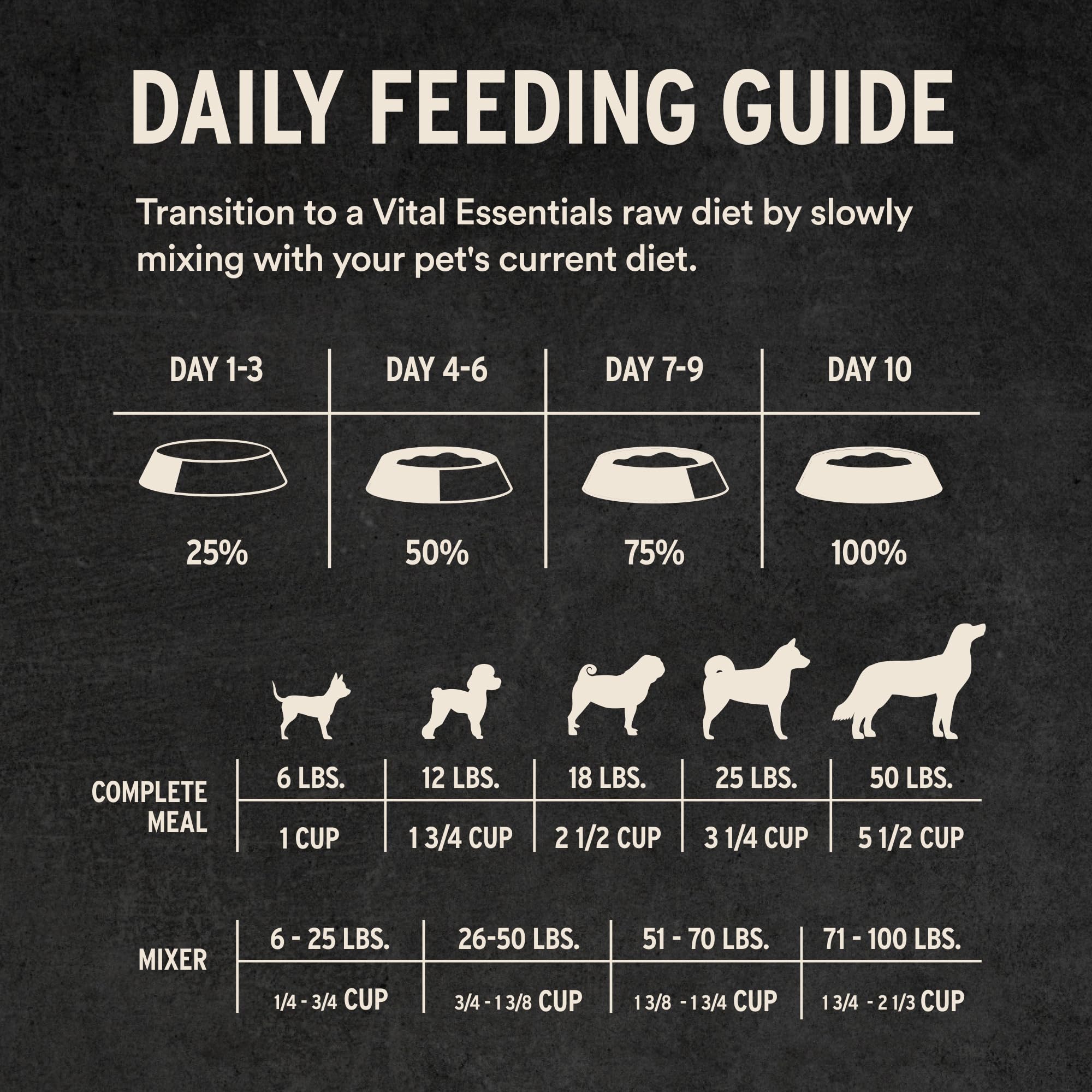 Vital Essentials natural ingredients label, no fillers or artificial additives.