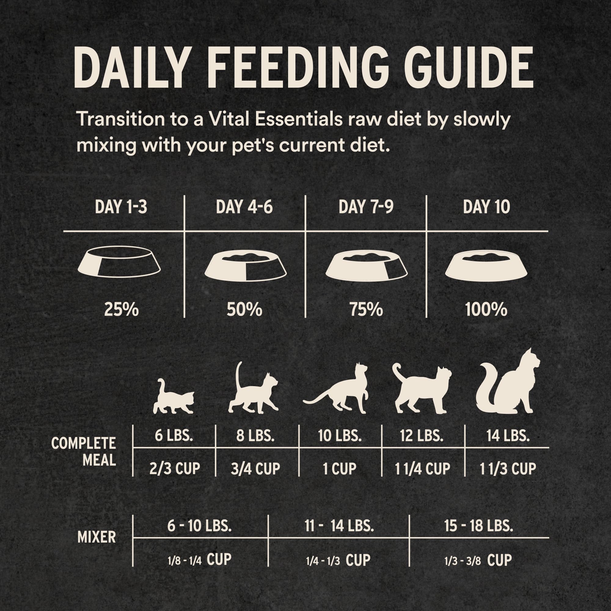 Vital Essentials mini nibs appealing to picky eaters with single-protein sourcing
