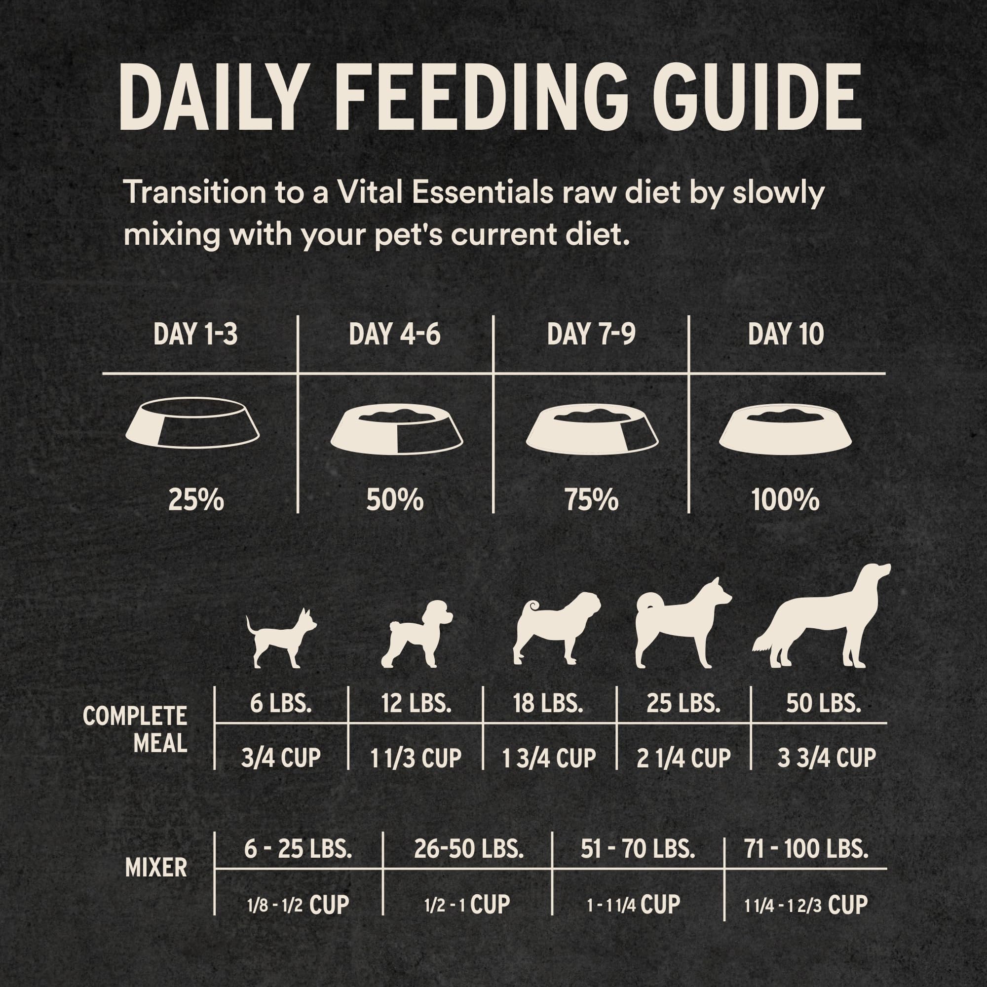 Pure protein chicken nibs from Vital Essentials for picky eaters.