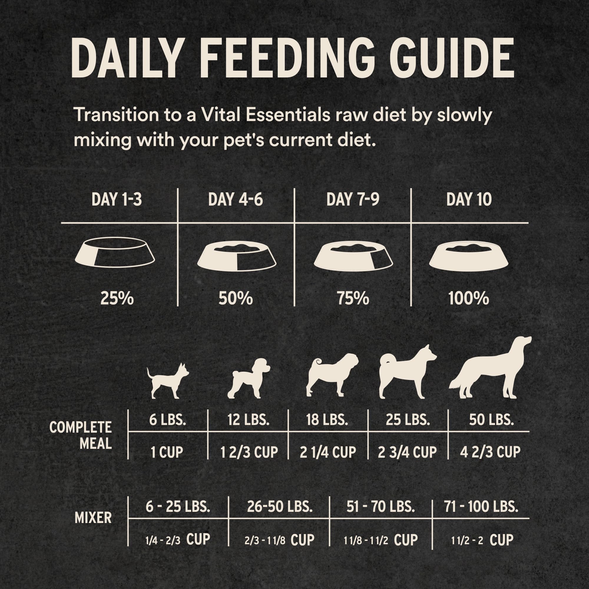 Vital Essentials high-protein density in soft nibs close-up