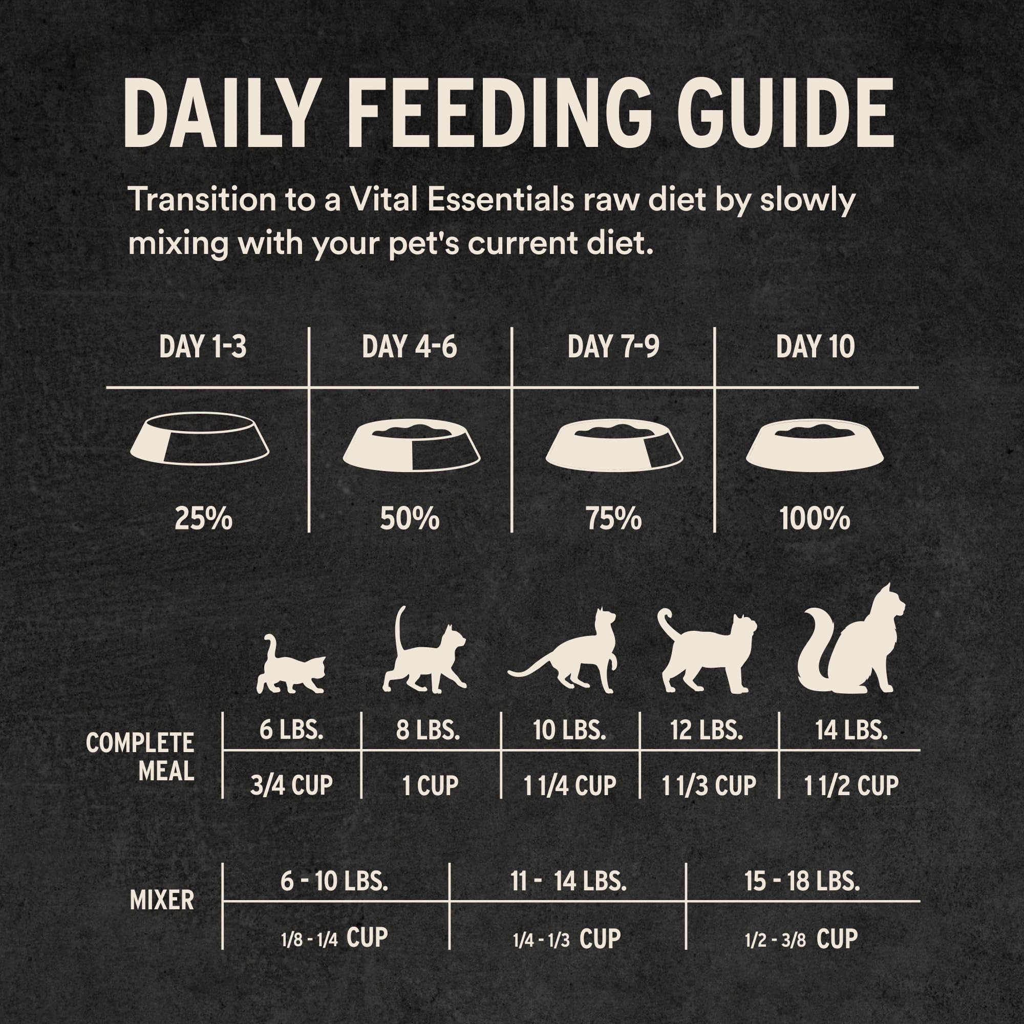 Single-protein crunchy nibs from Vital Essentials suited for picky eaters.
