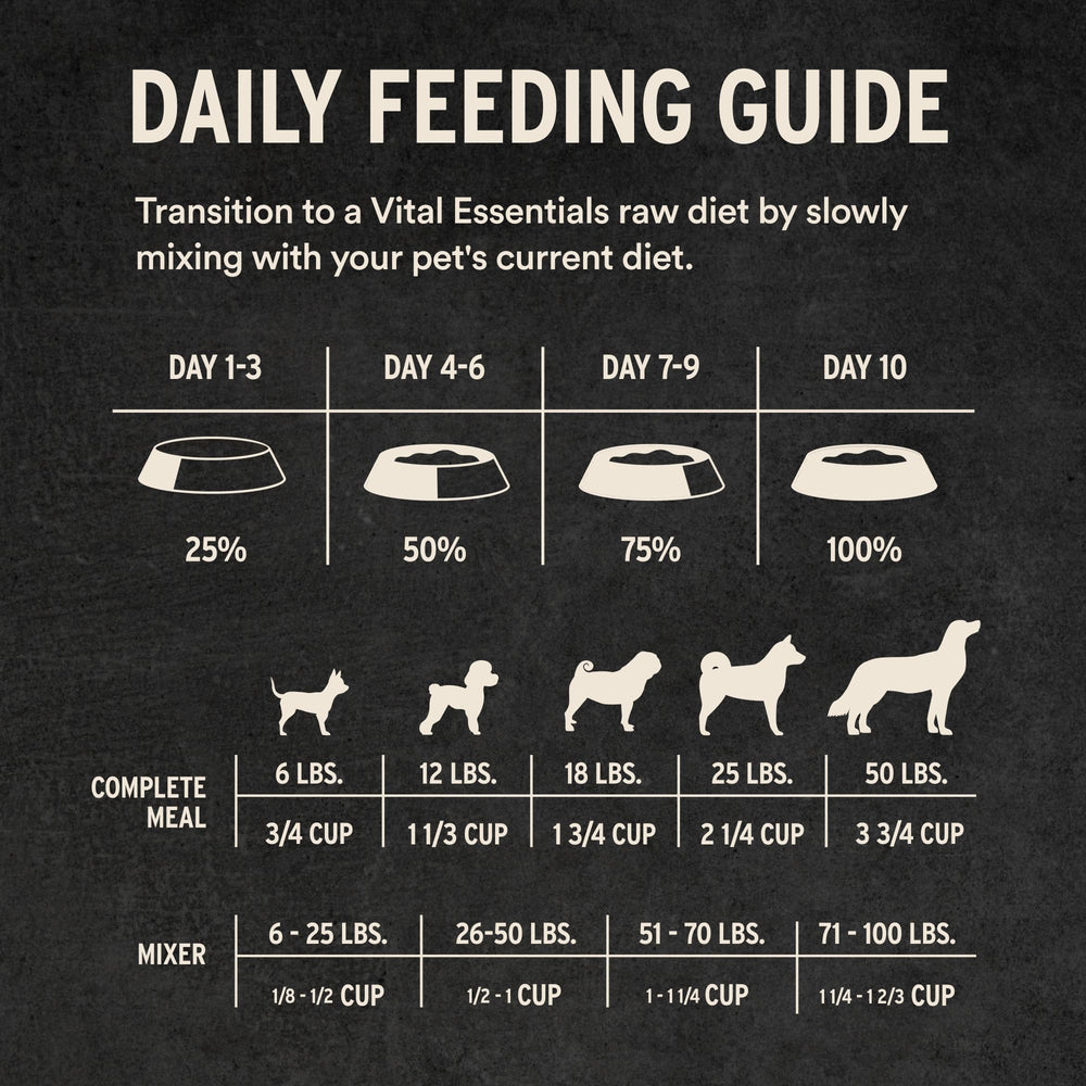 Vital Essentials single-protein raw option image communicates easy rotation and allergen-friendly meals.