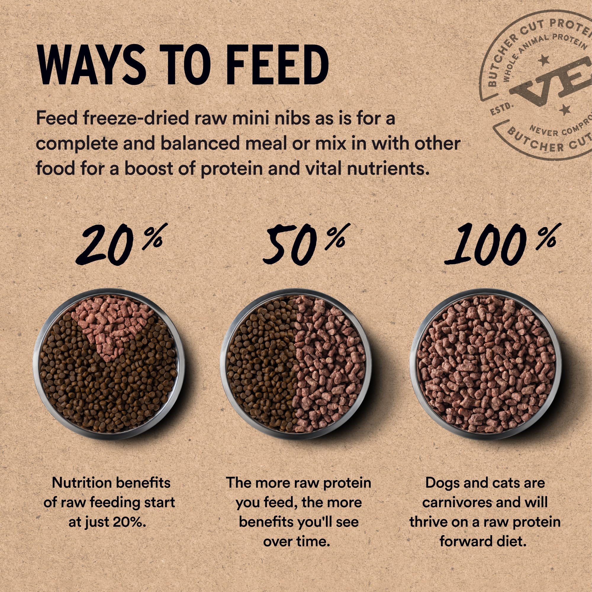 Vital Essentials single-protein recipe supports picky eaters.