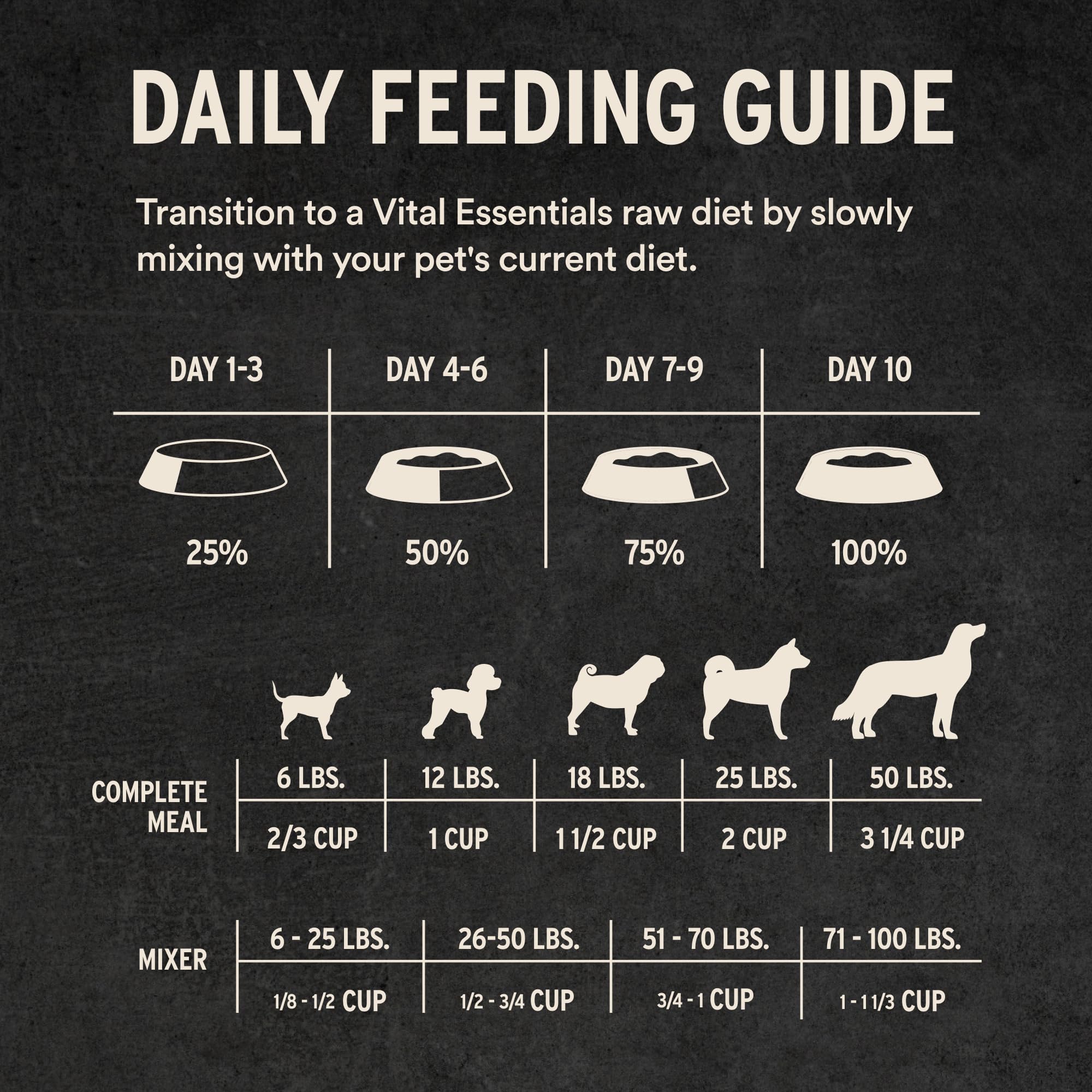 Vital Essentials storage tip image showing a cool, dry place for freshness