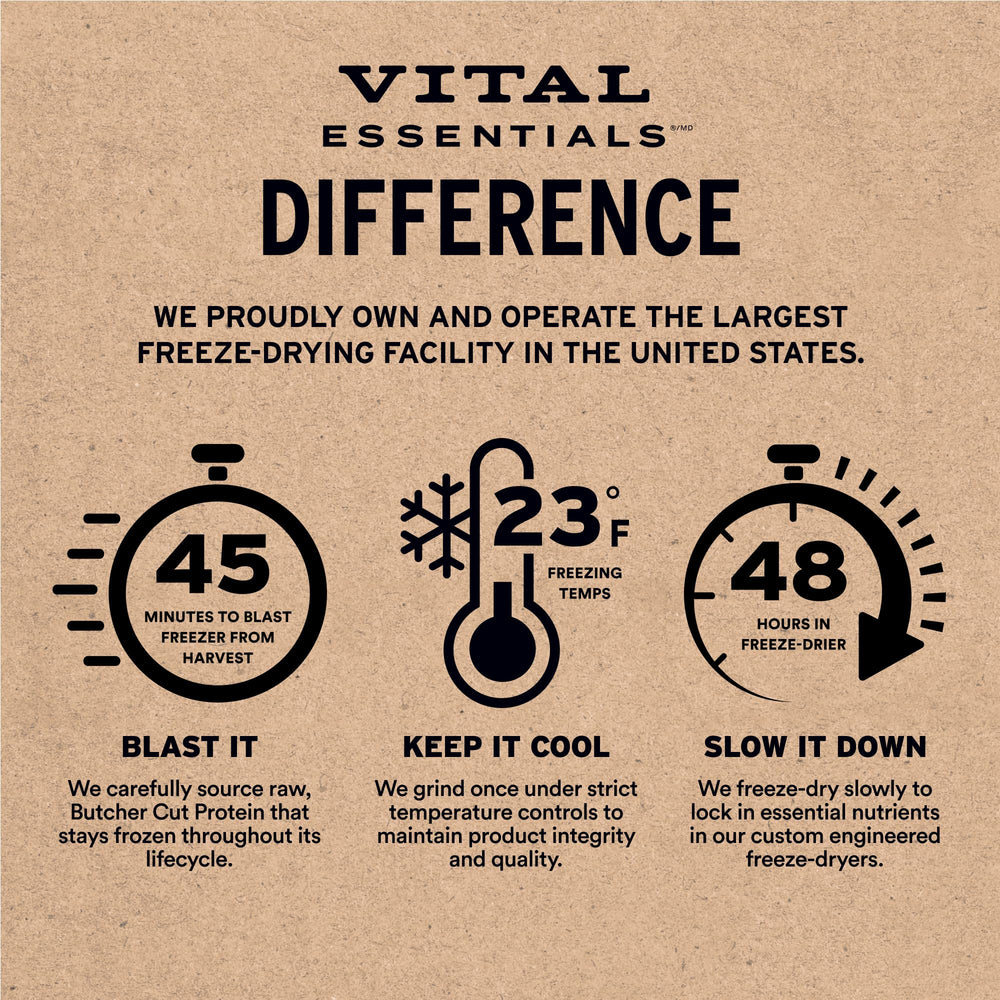 Vital Essentials whole-animal protein chicken mini nibs without fillers.