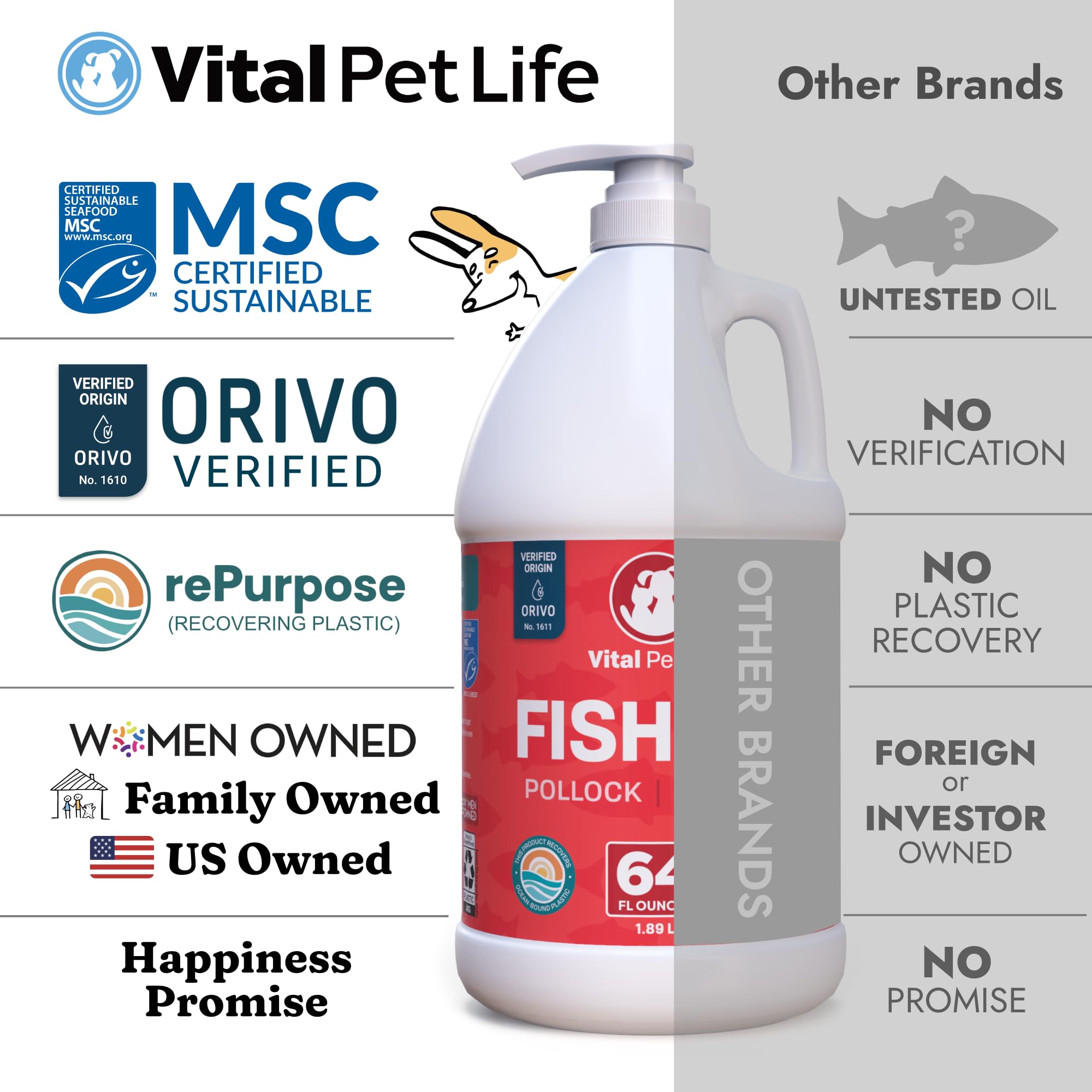 Vital Pet Life Fish Oil for Dogs skin focus suggests relief from dryness and seasonal irritations.