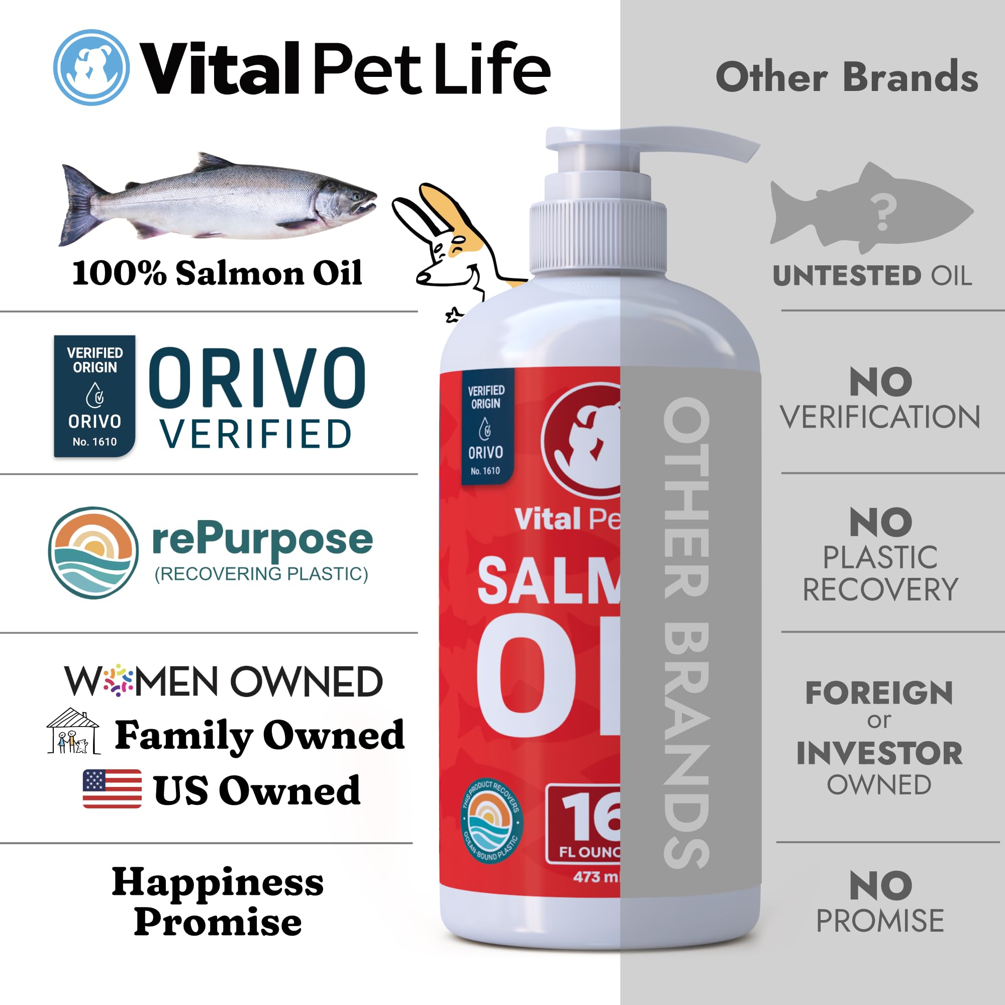 Vital Pet Life Salmon Oil sustainably sourced label emphasizes responsible ingredients.