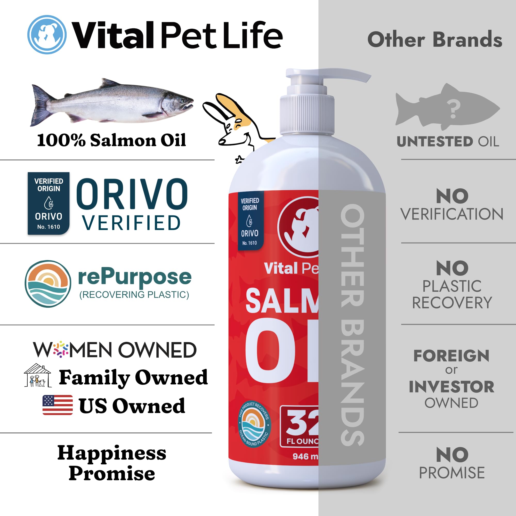 Vital Pet Life salmon oil sustainably sourced for future oceans