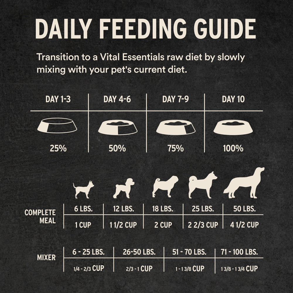 Vital Essentials 3-lb bag offers longer-lasting raw protein