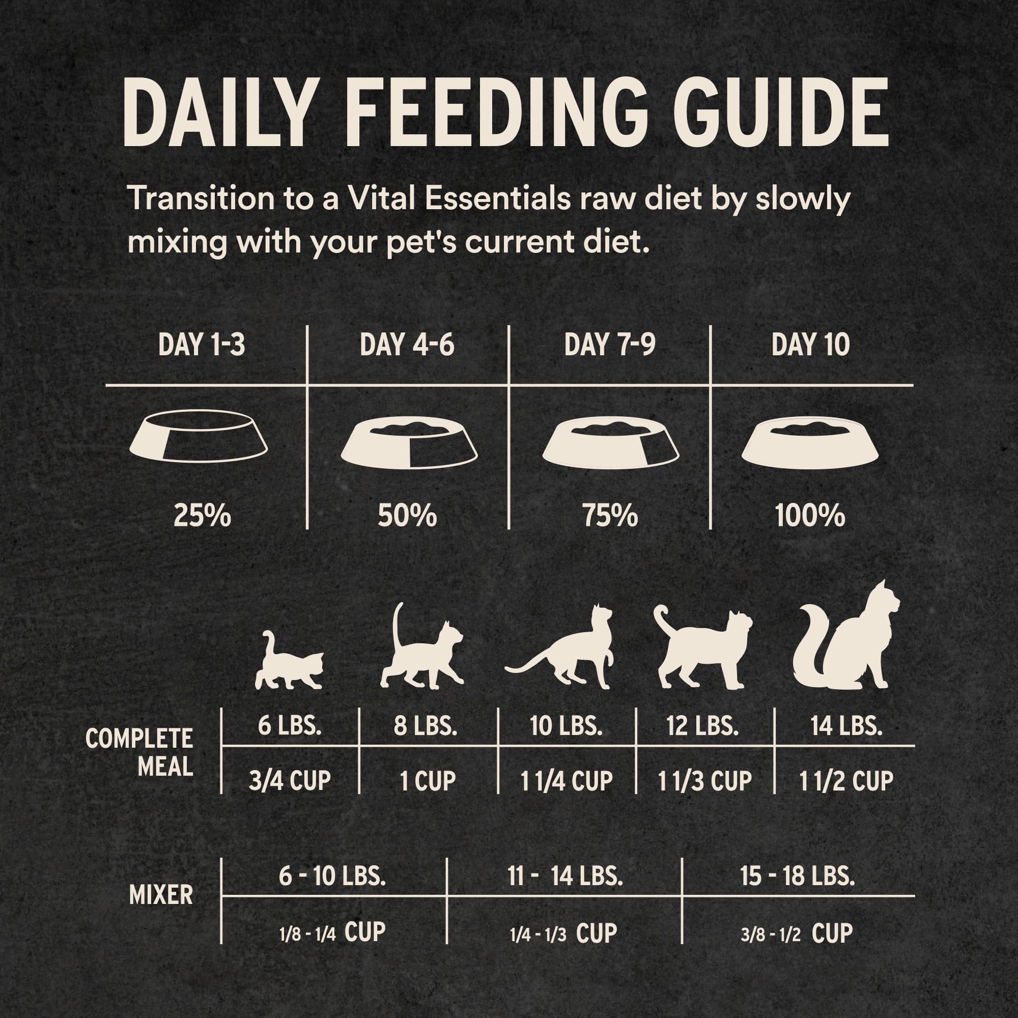 Vital Essentials packaging front label highlights sourcing and quality